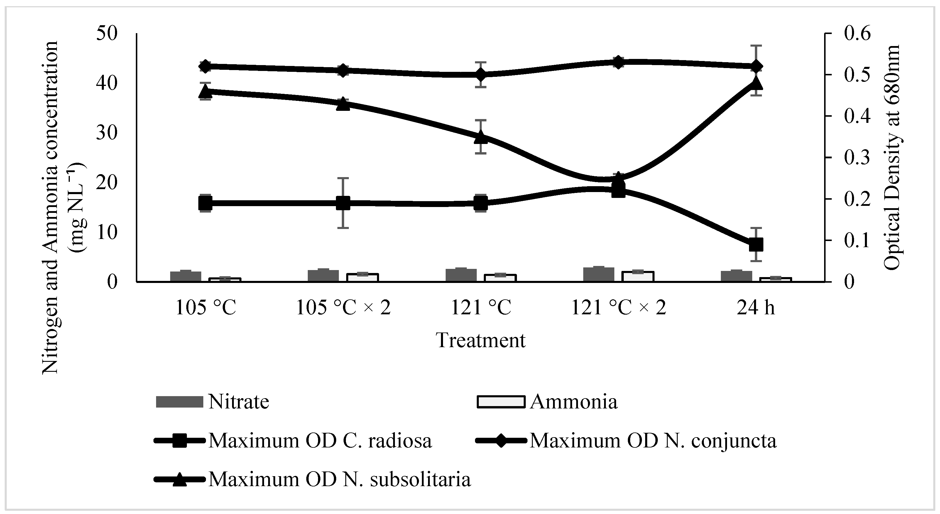 Forests 13 00079 g002 Forests 13 00079 g002