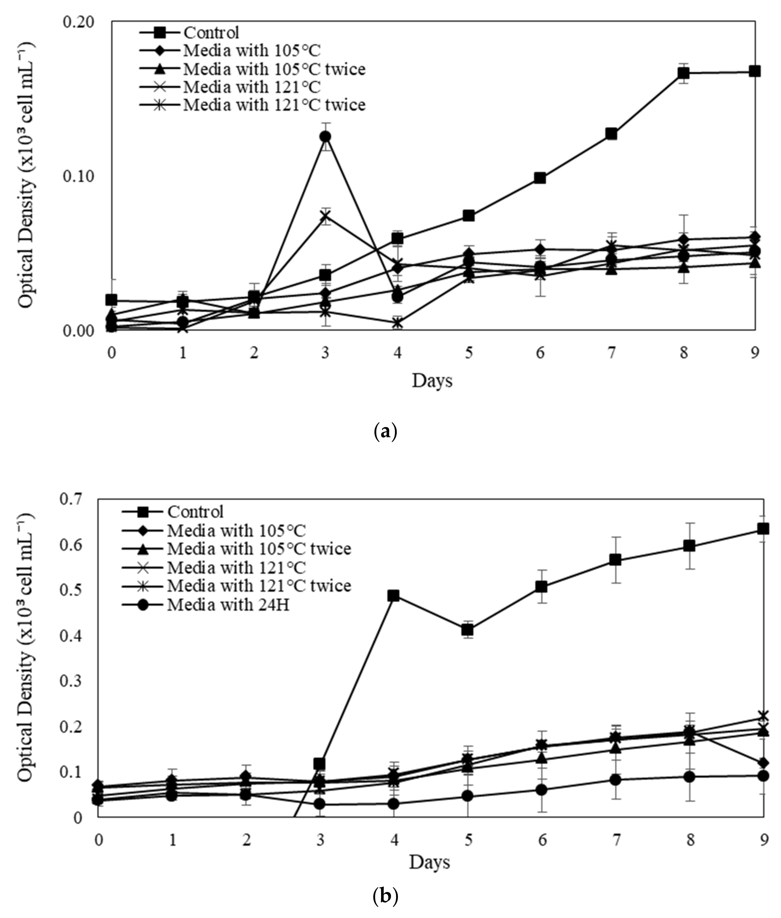 Forests 13 00079 g003 Forests 13 00079 g003