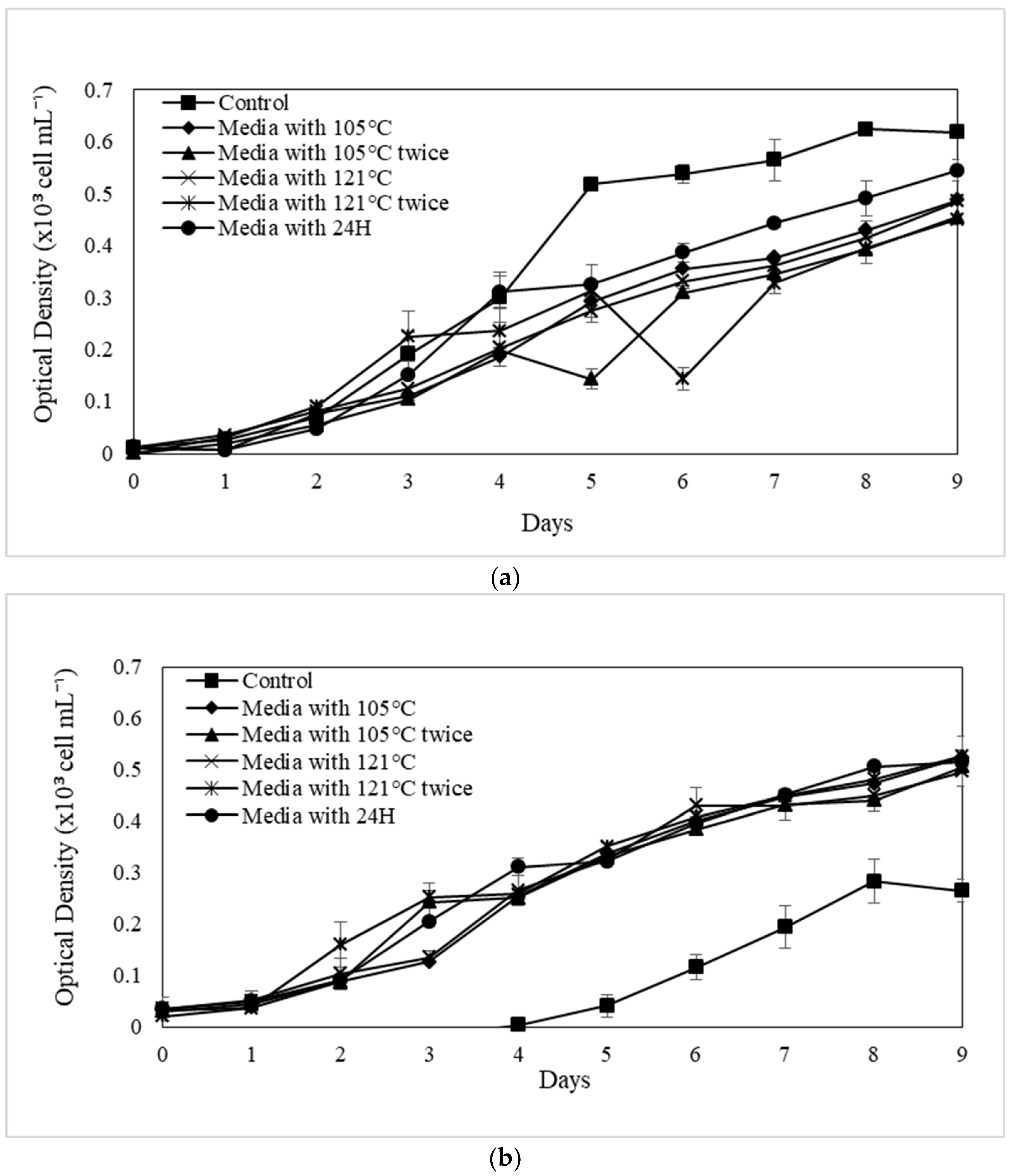 Forests 13 00079 g004 Forests 13 00079 g004
