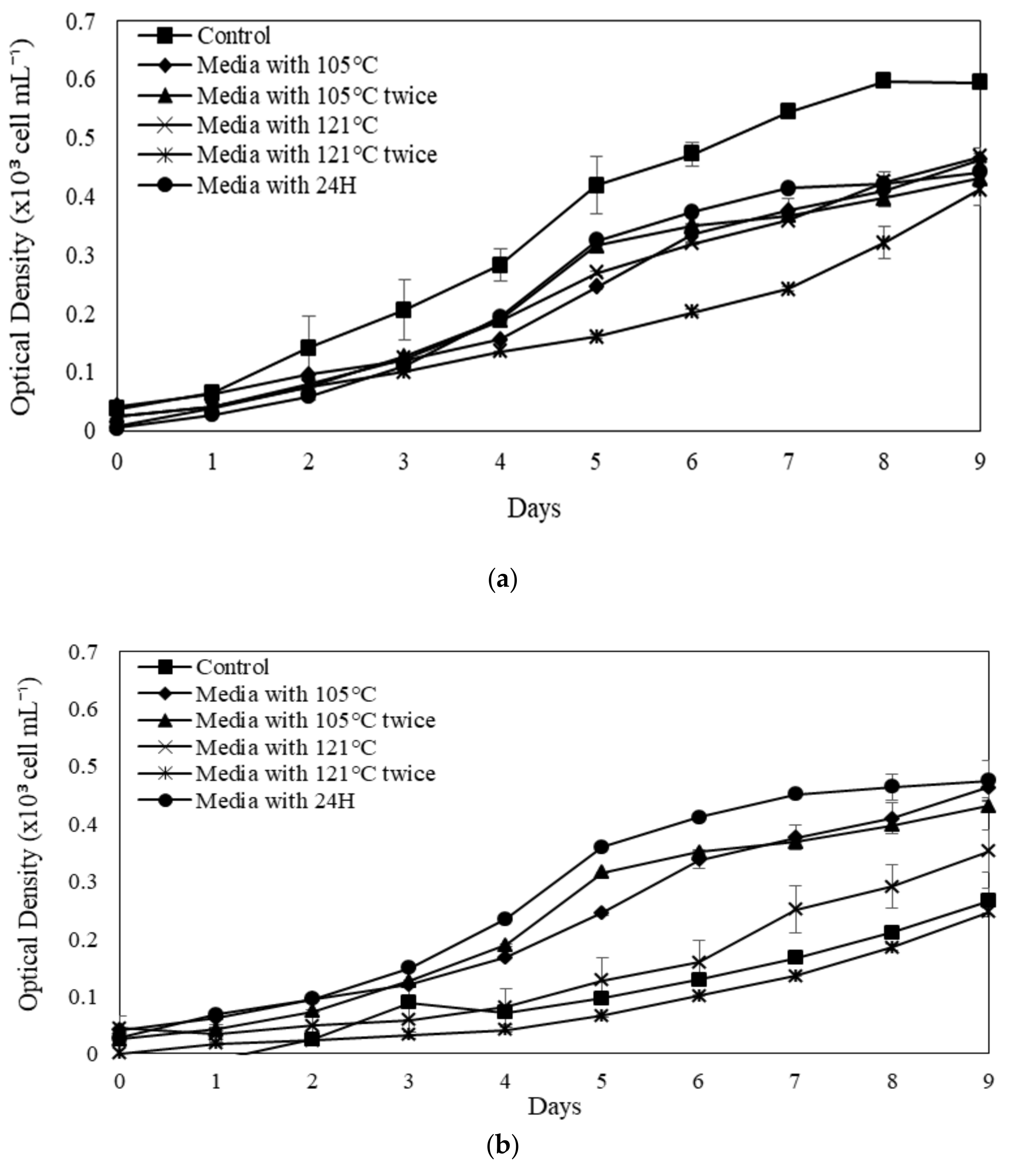 Forests 13 00079 g005 Forests 13 00079 g005