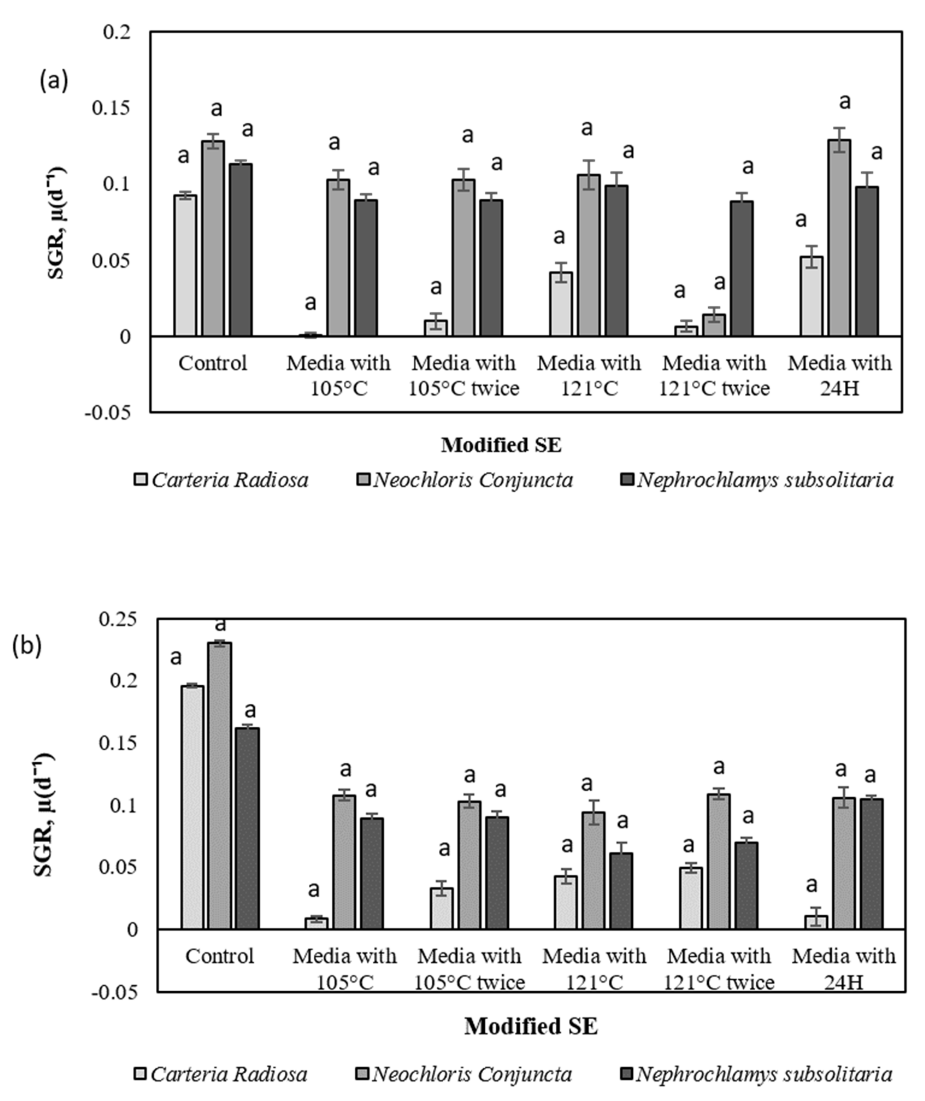 Forests 13 00079 g006 Forests 13 00079 g006