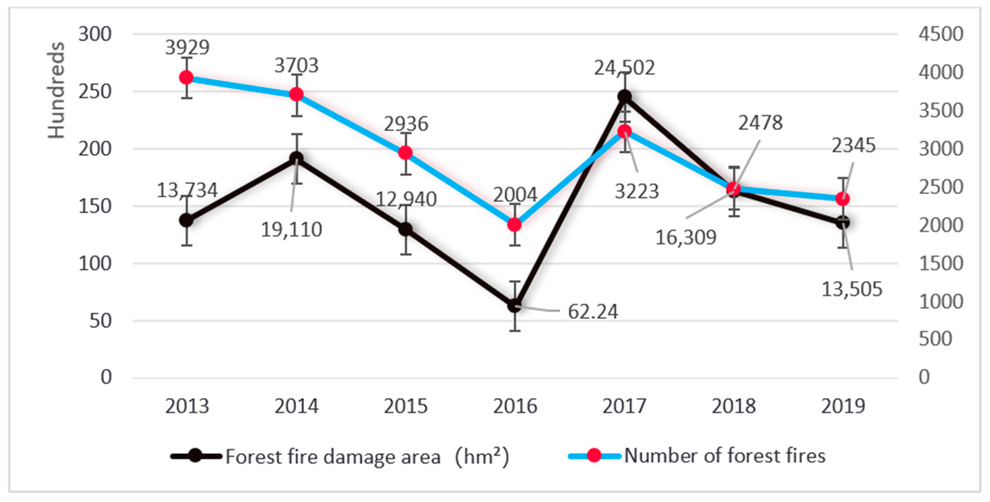 Forests 13 00080 g002