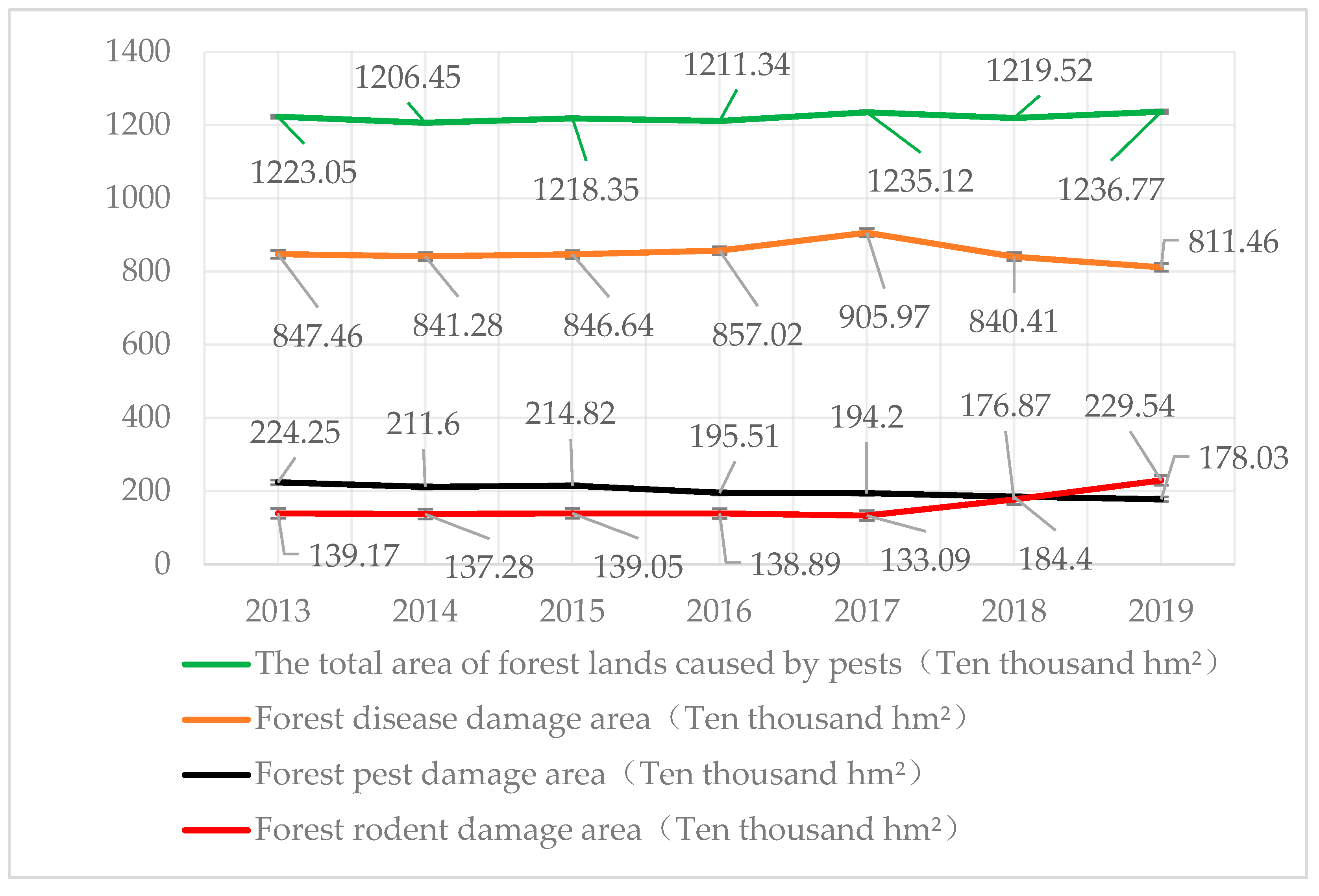 Forests 13 00080 g003