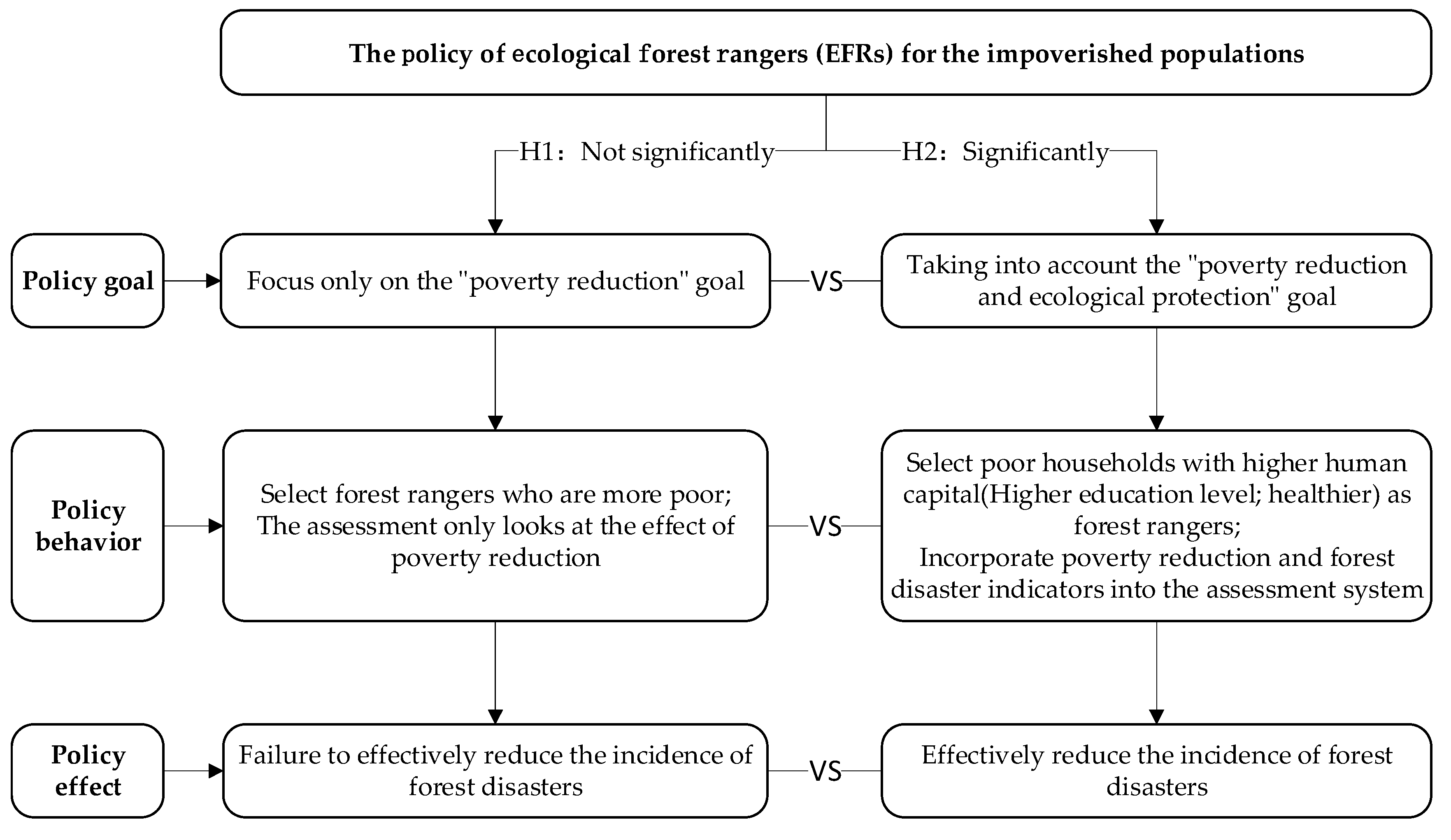 Forests 13 00080 g004