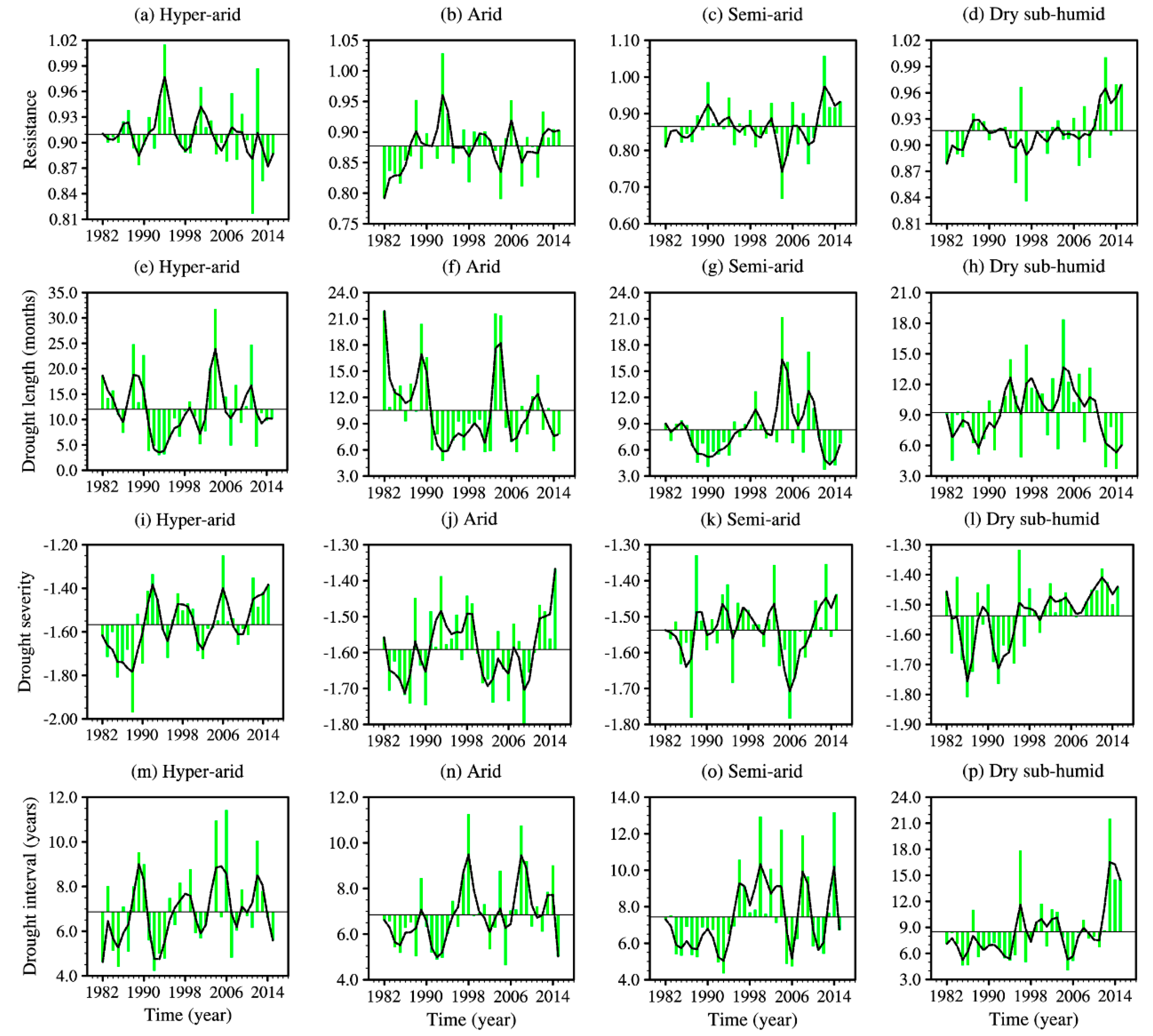 Forests 13 00100 g002