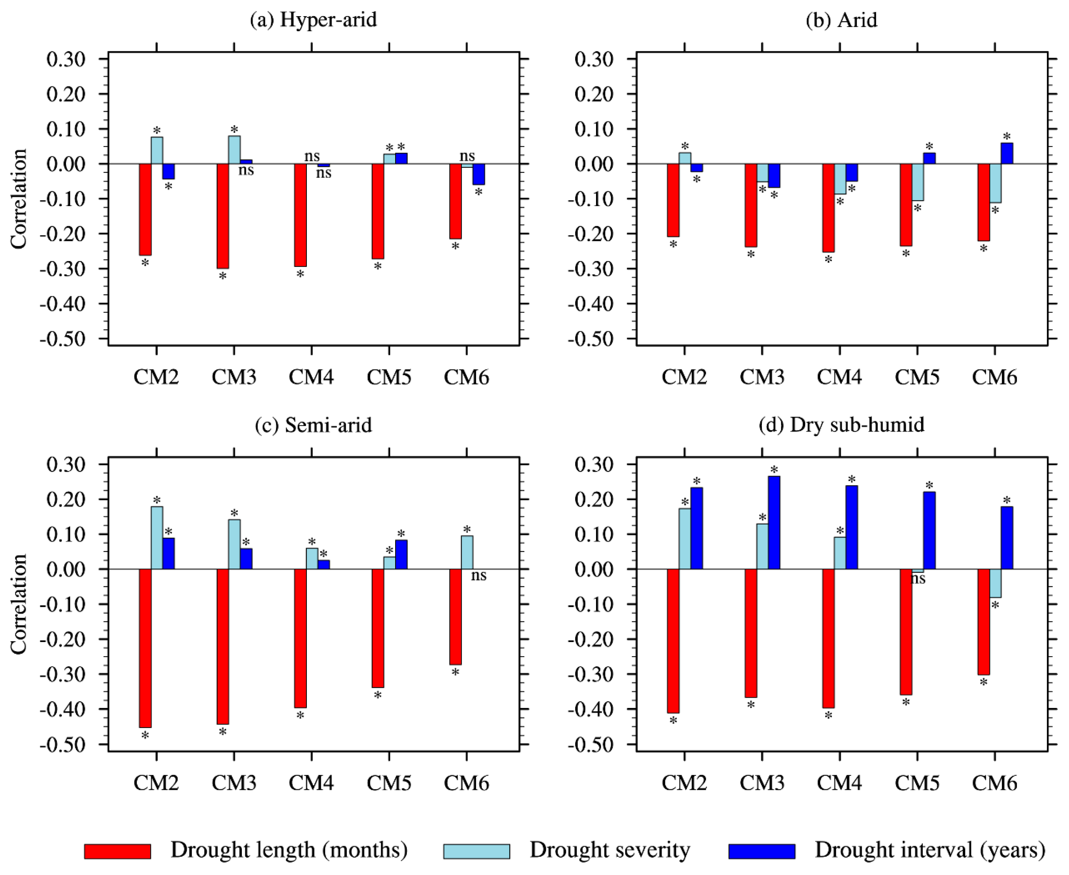 Forests 13 00100 g004