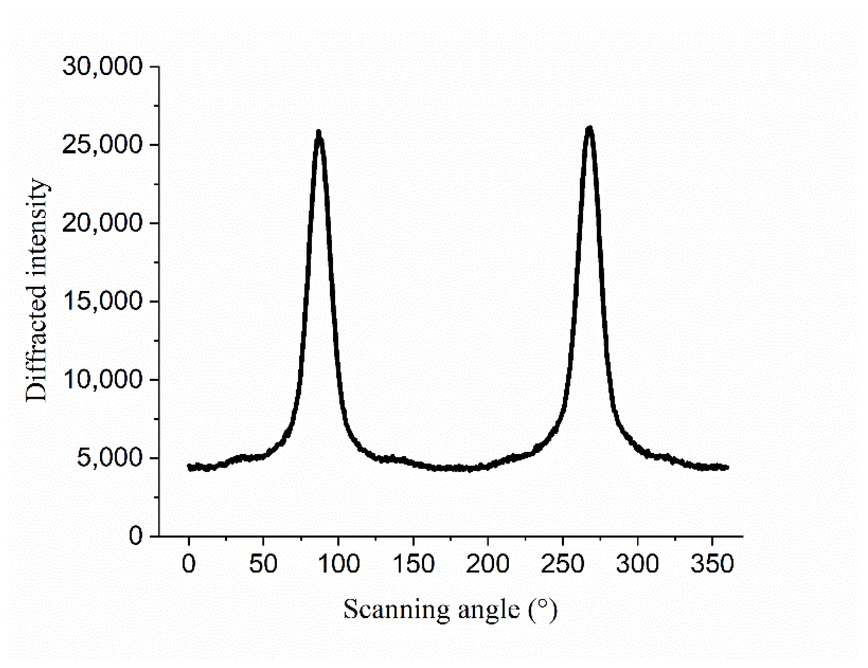 Forests 13 00107 g002