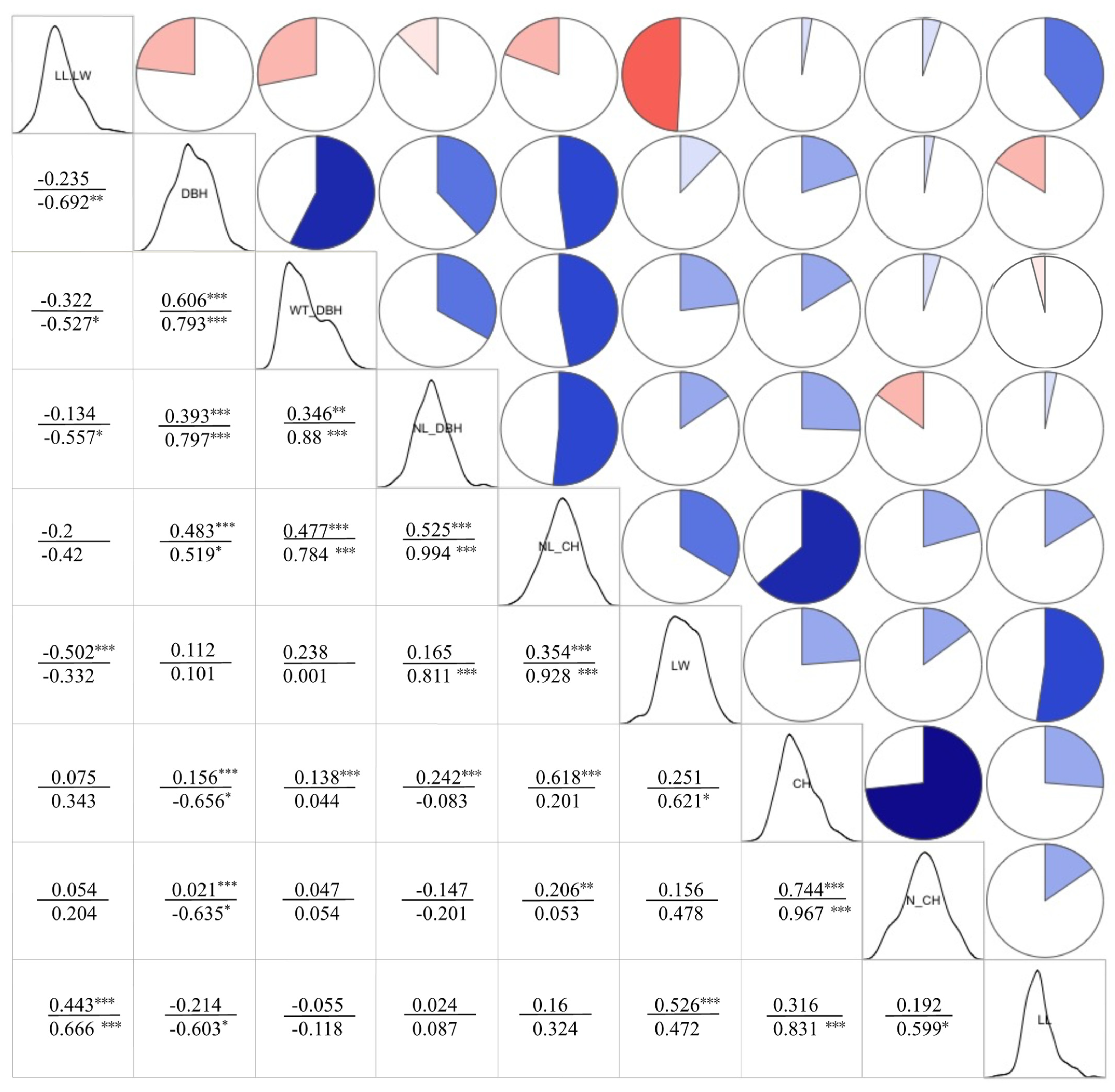 Forests 13 00107 g003