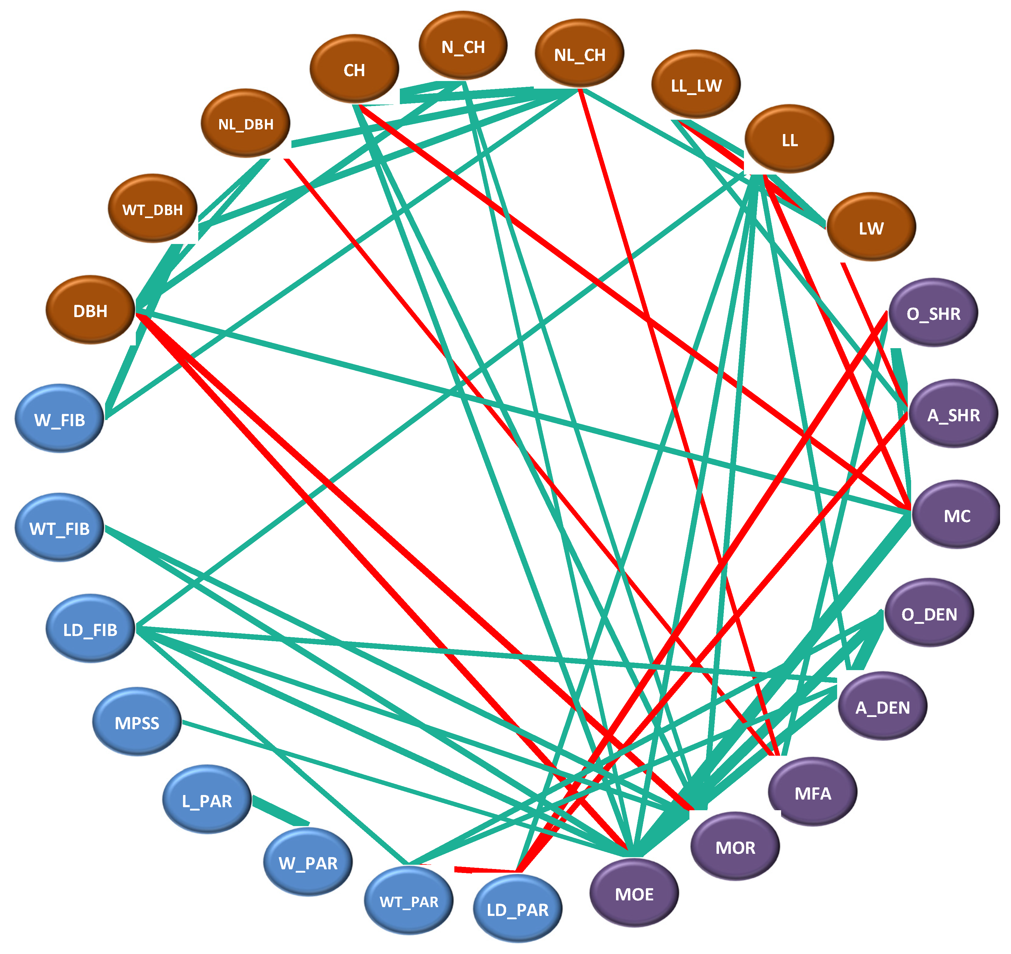 Forests 13 00107 g006