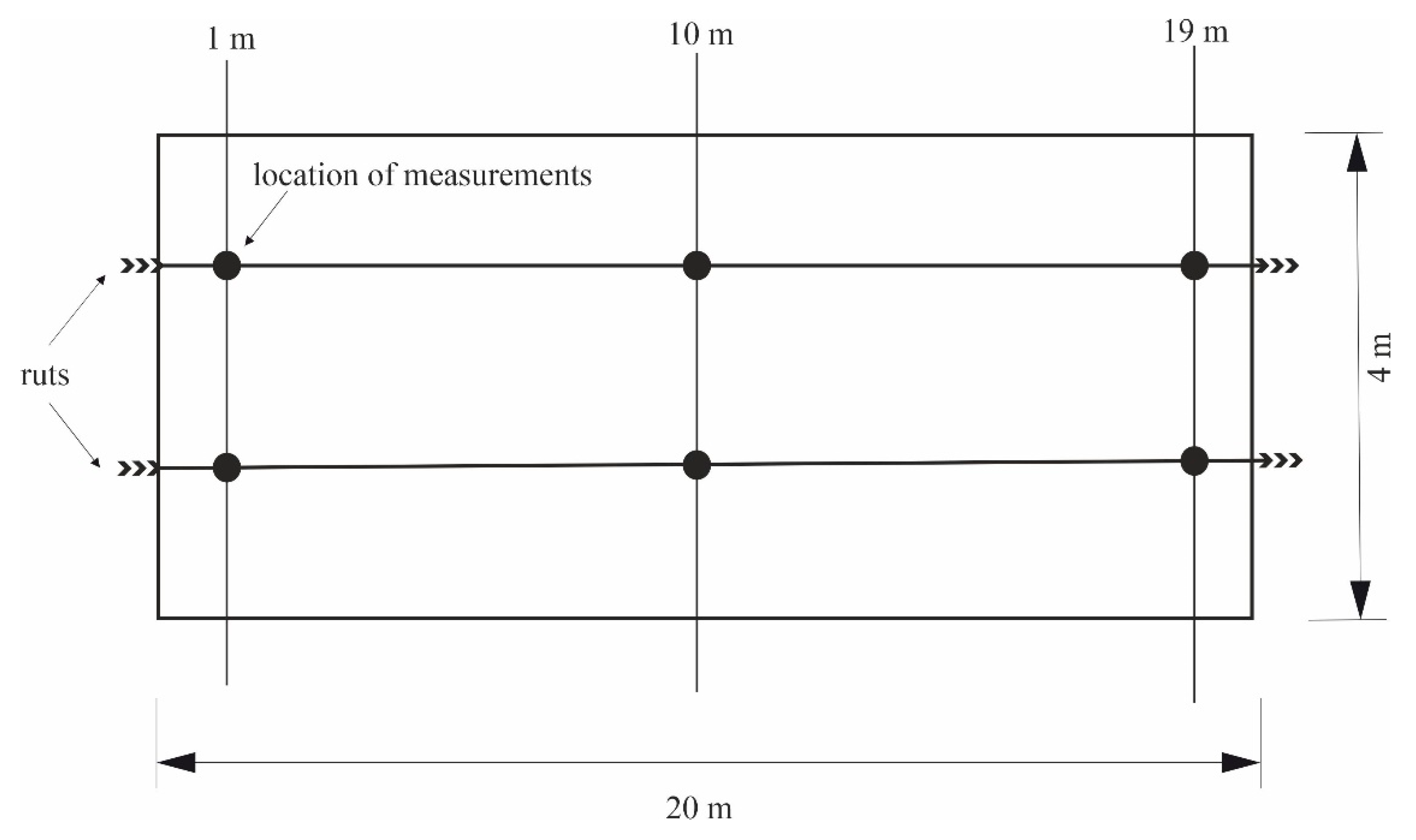 Forests | Free Full-Text | Soil Compaction after Increasing the