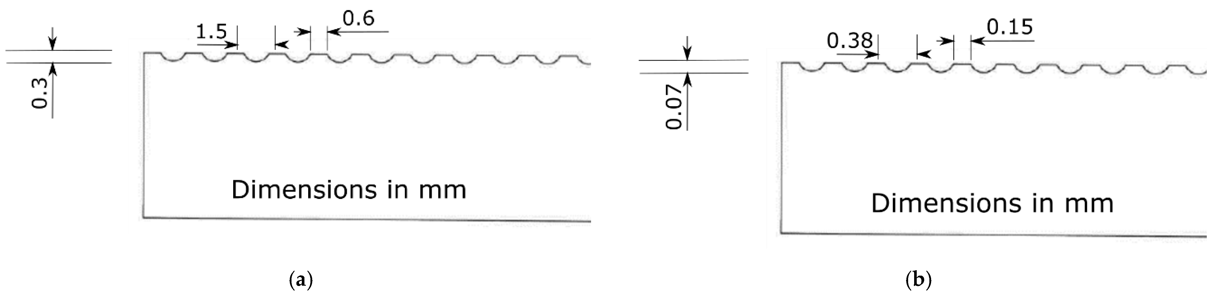 Forests 13 00113 g002