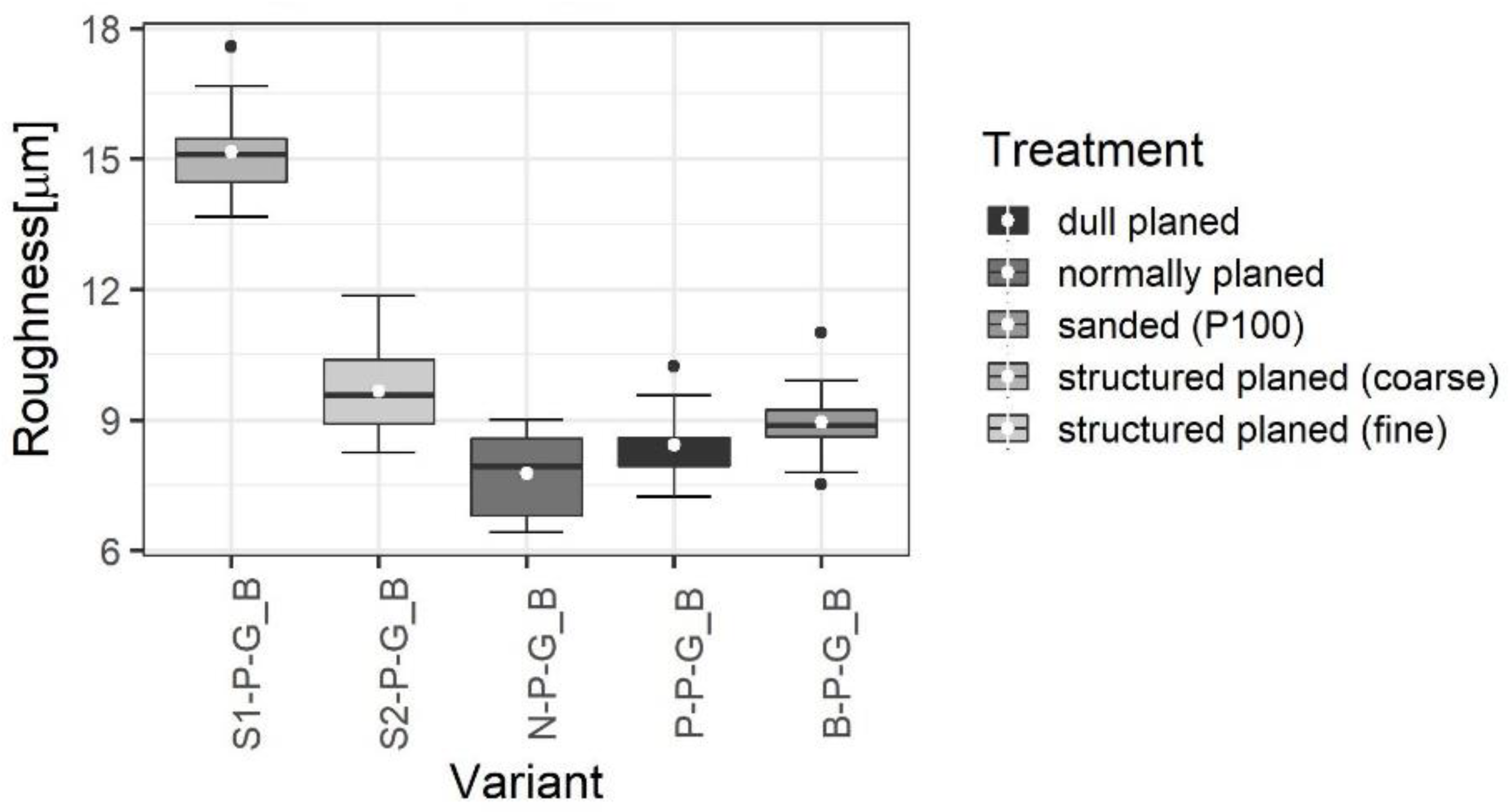 Forests 13 00113 g003