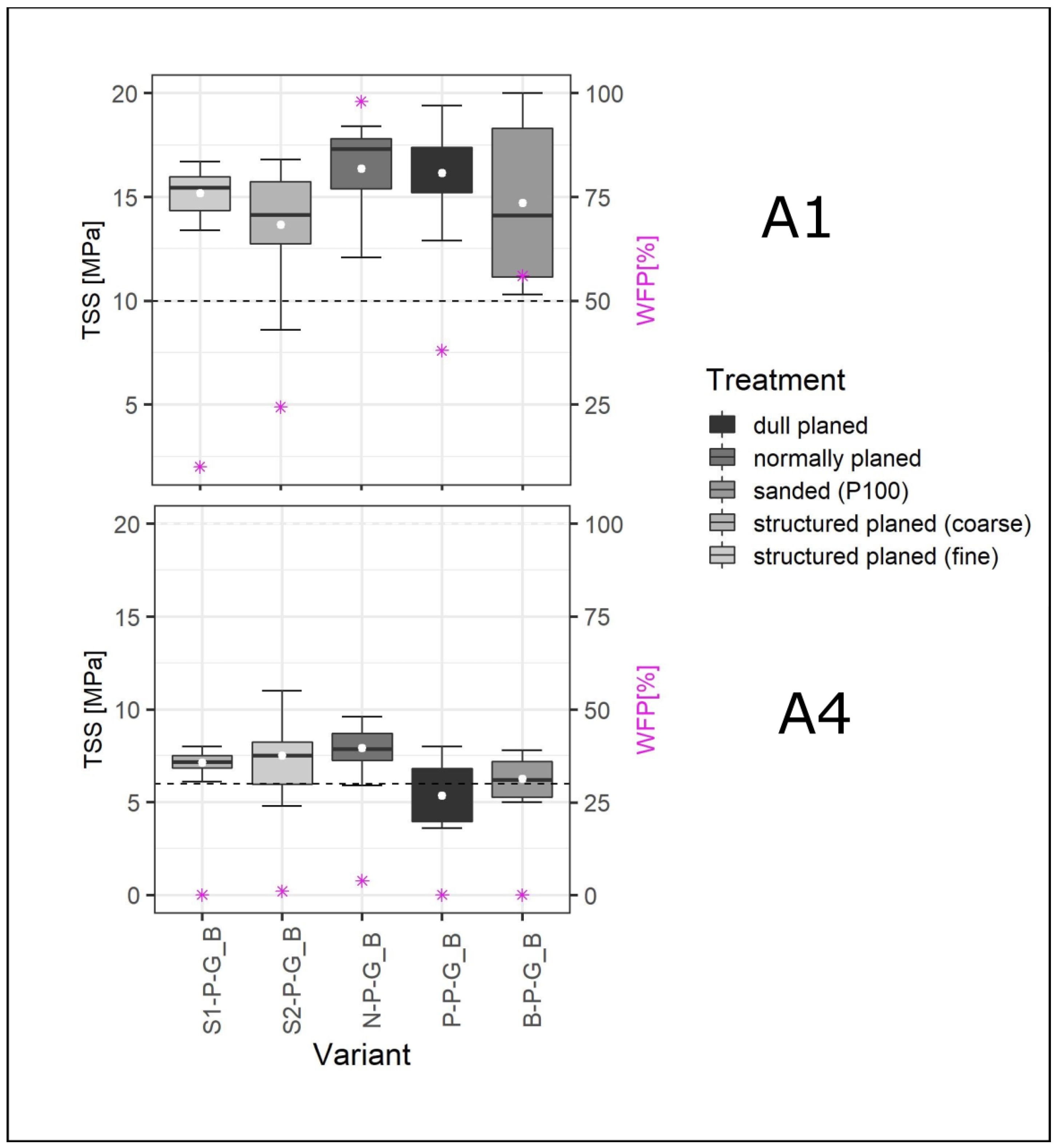 Forests 13 00113 g004