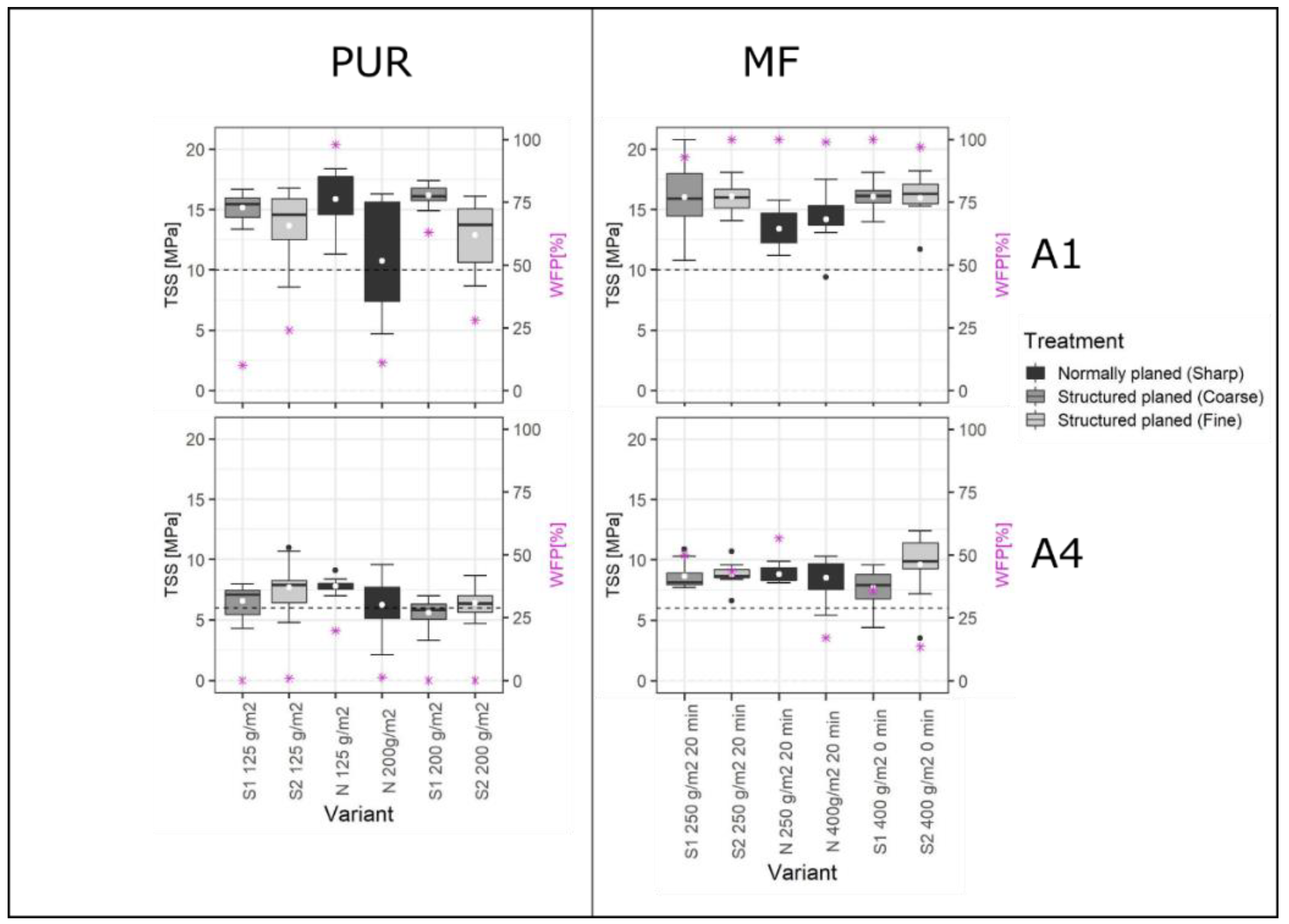 Forests 13 00113 g005