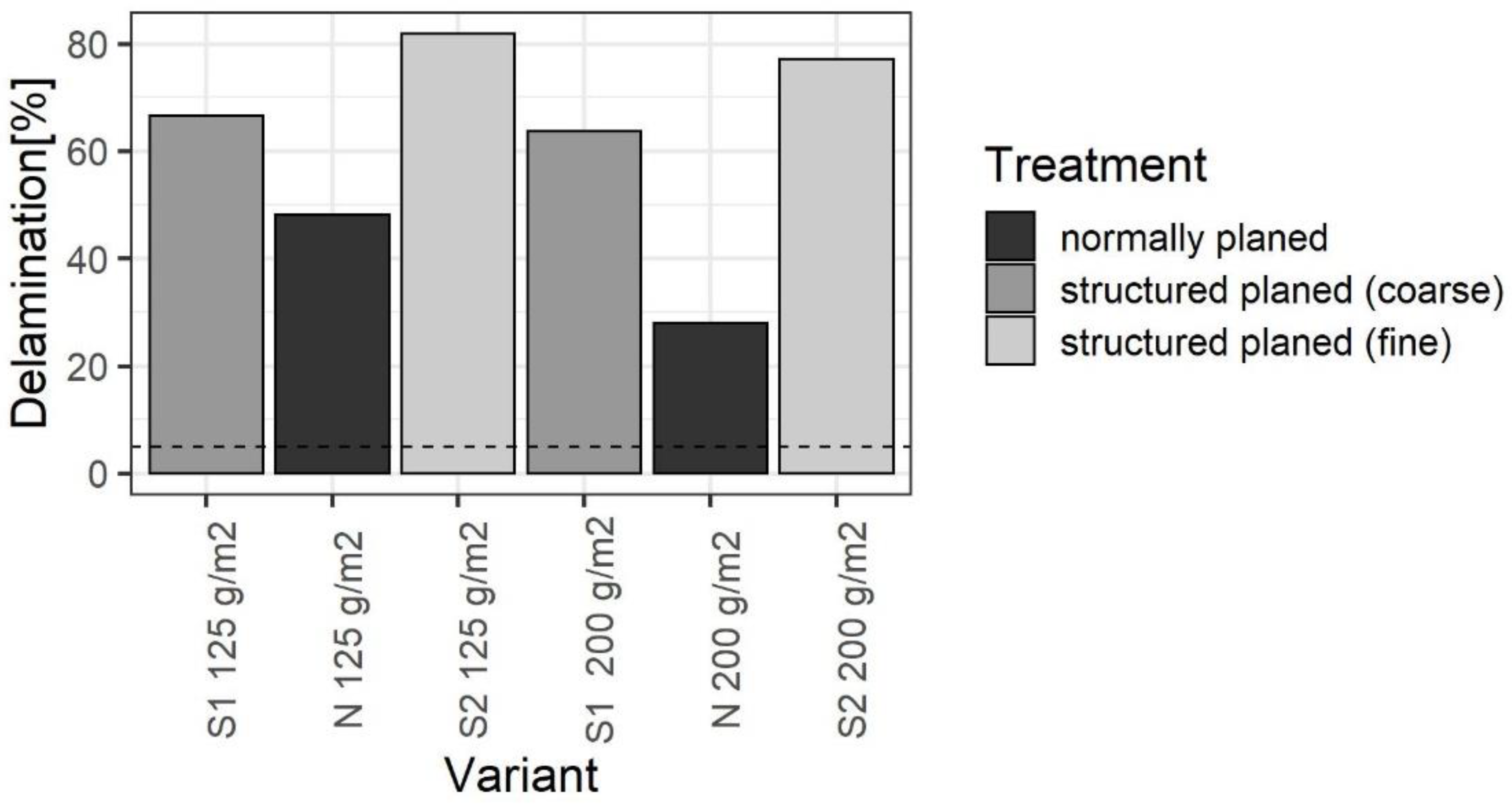 Forests 13 00113 g006