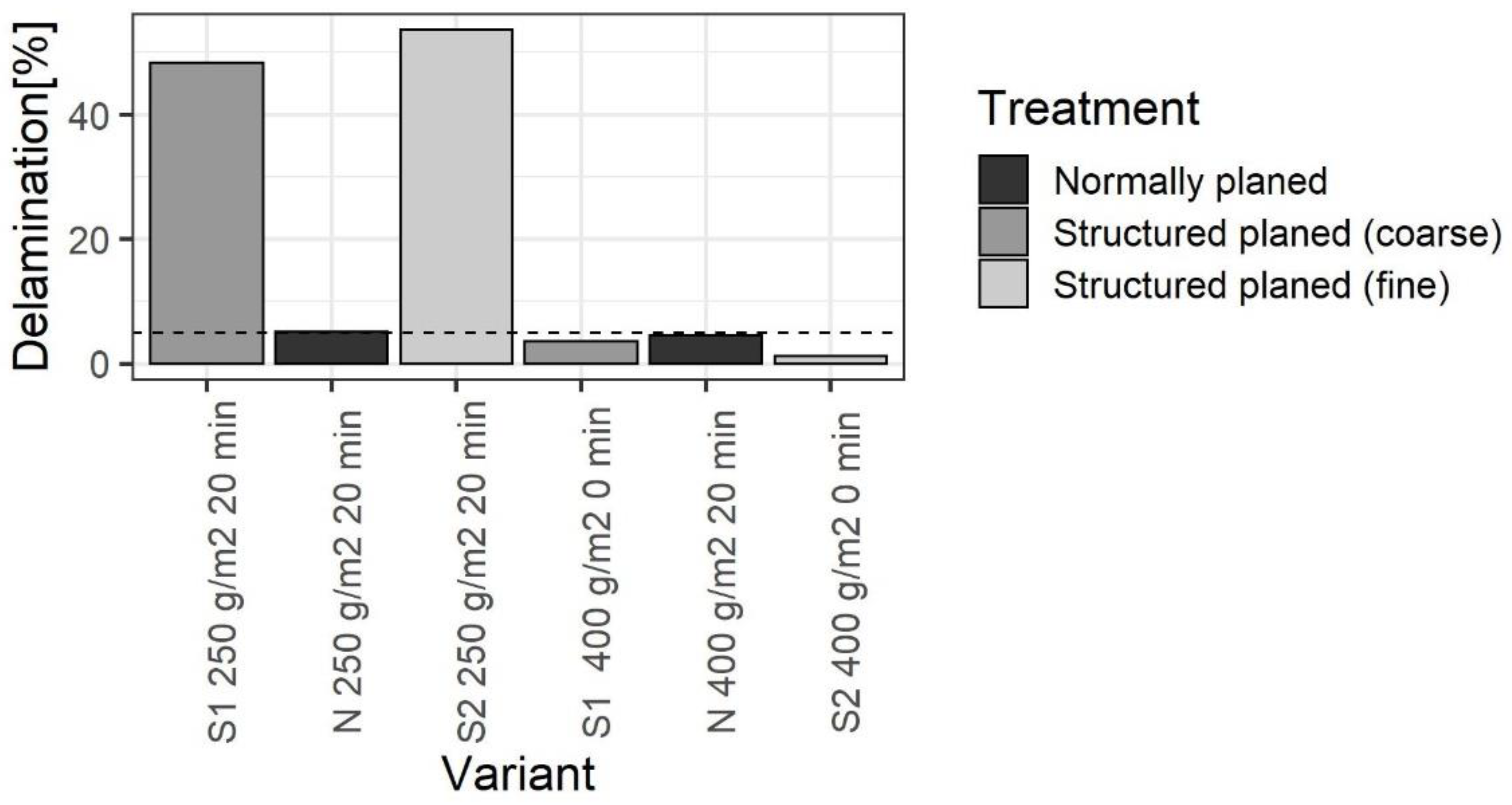 Forests 13 00113 g007