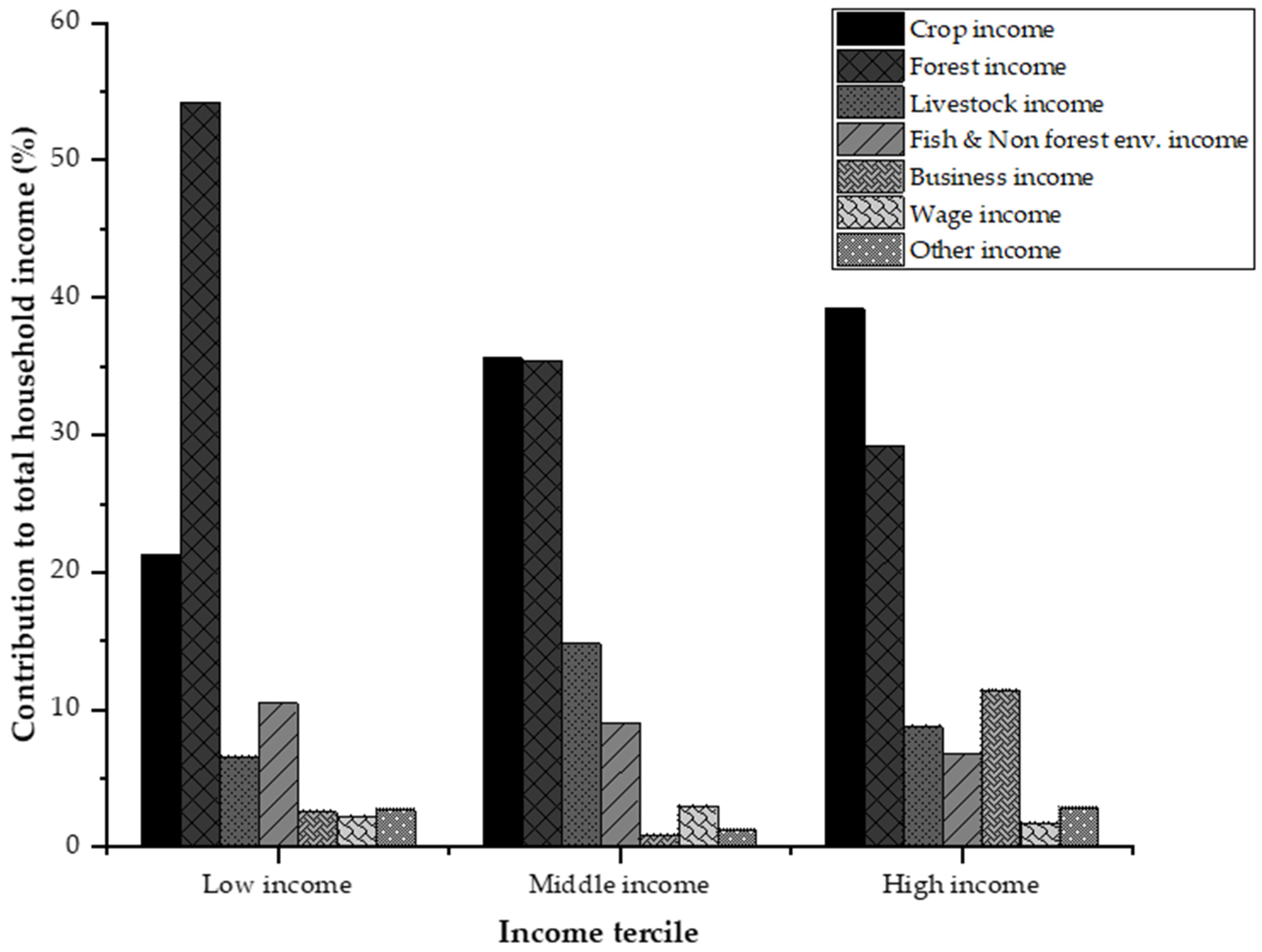 Forests 13 00130 g002