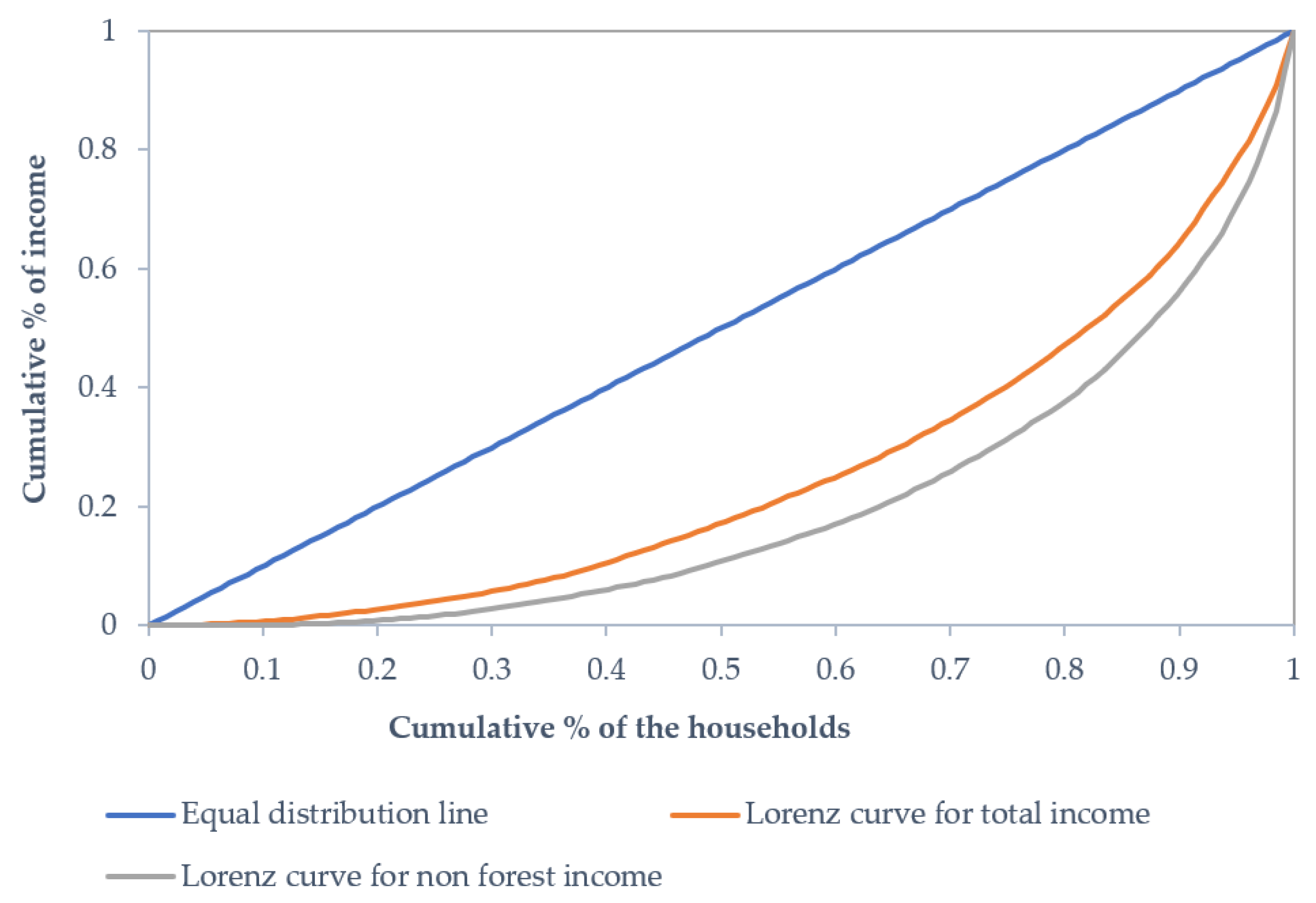 Forests 13 00130 g004