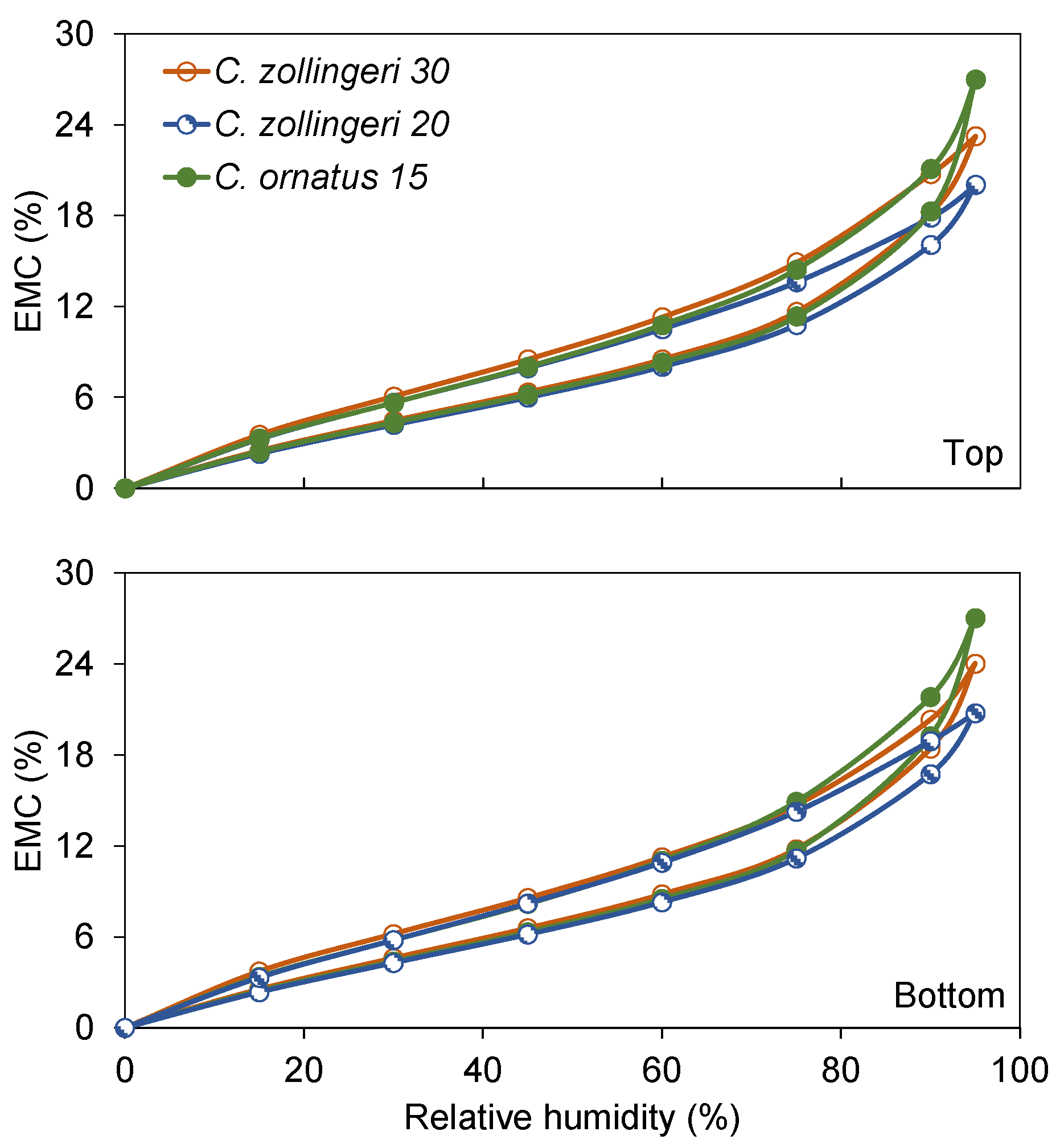 Forests 13 00132 g003 Forests 13 00132 g003