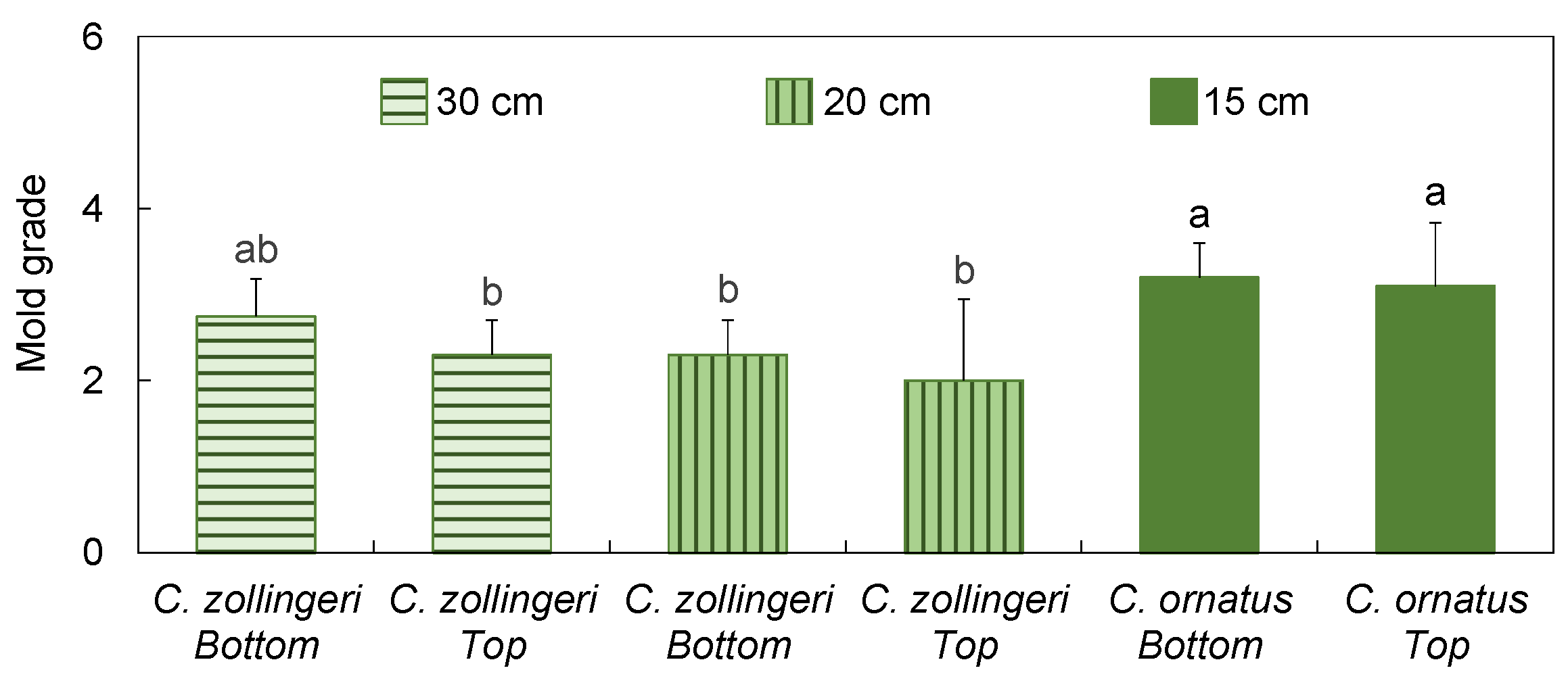 Forests 13 00132 g004 Forests 13 00132 g004