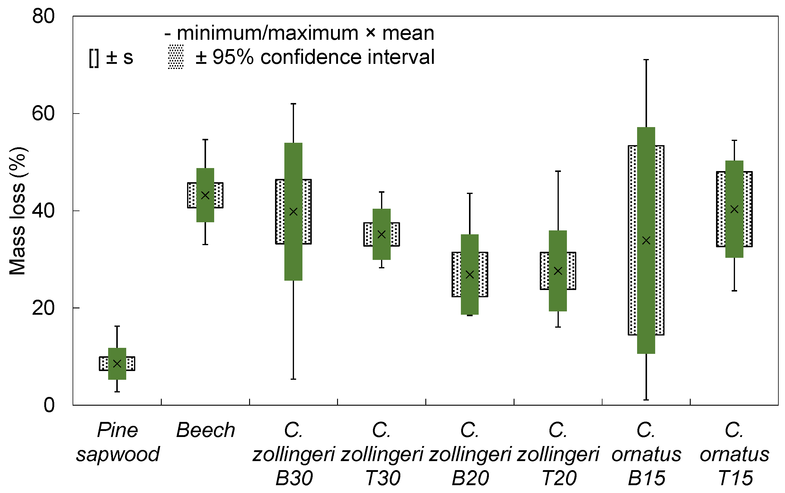 Forests 13 00132 g005 Forests 13 00132 g005