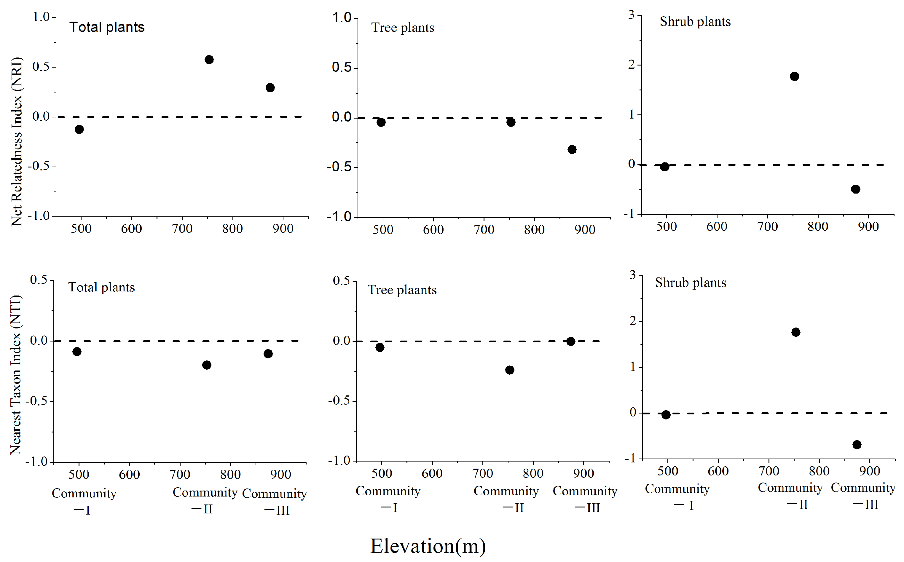 Forests 13 00133 g002