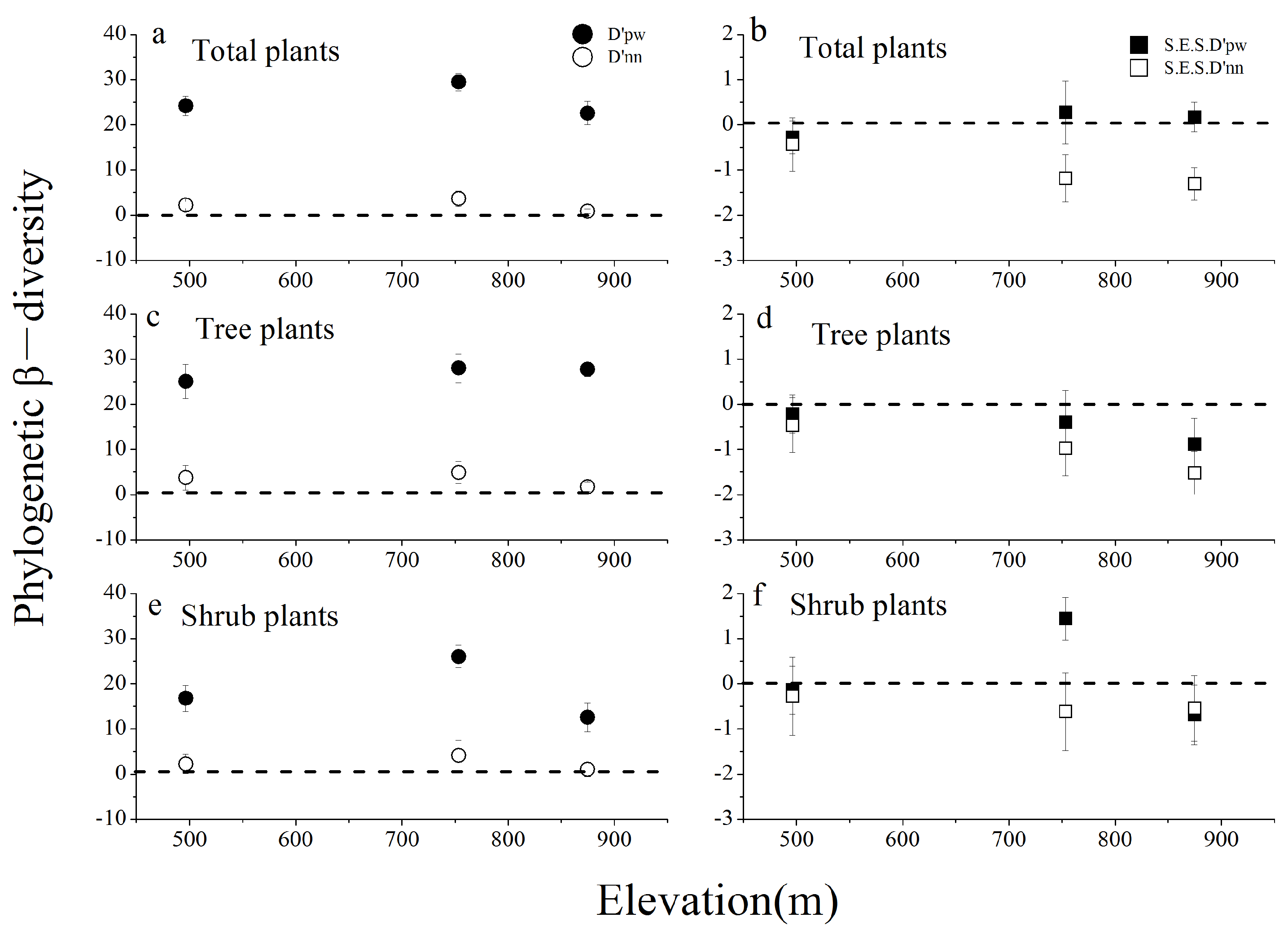 Forests 13 00133 g004