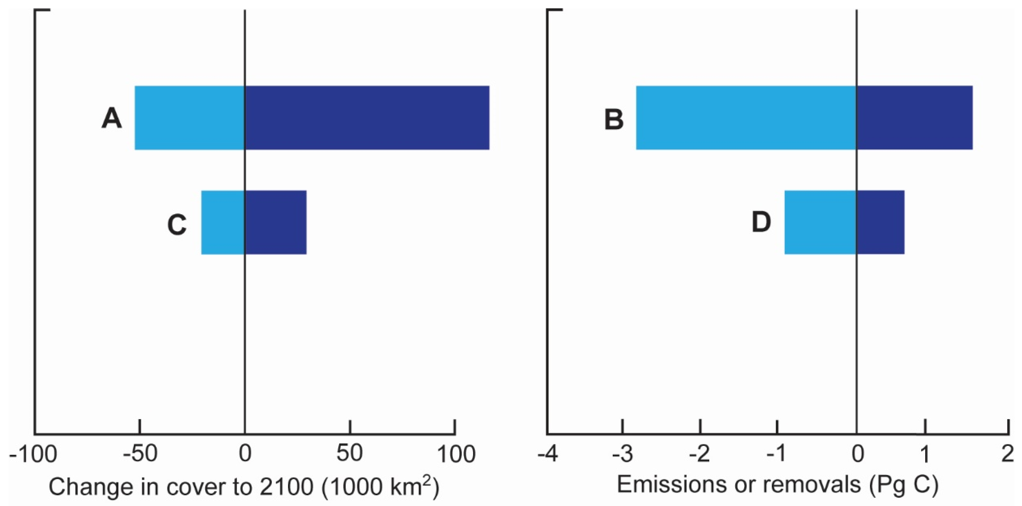 Forests 13 00149 g001