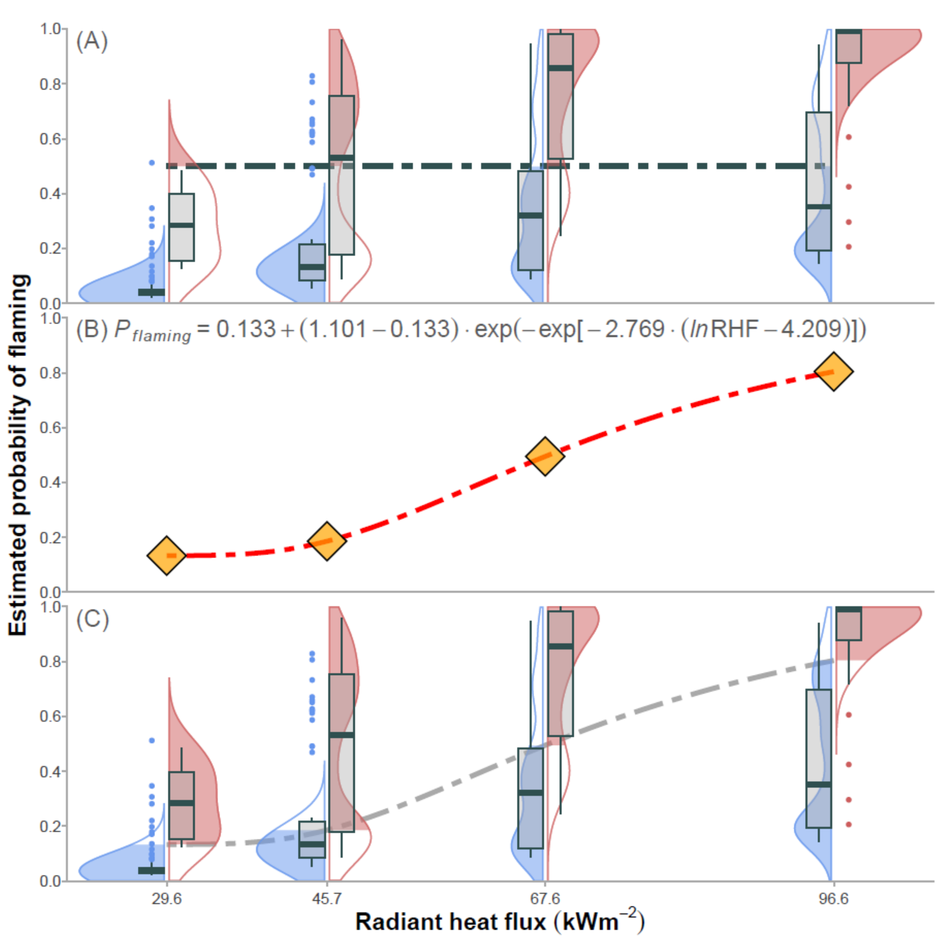 Forests | Free Full-Text | A Predictive Model of Leaf Flammability