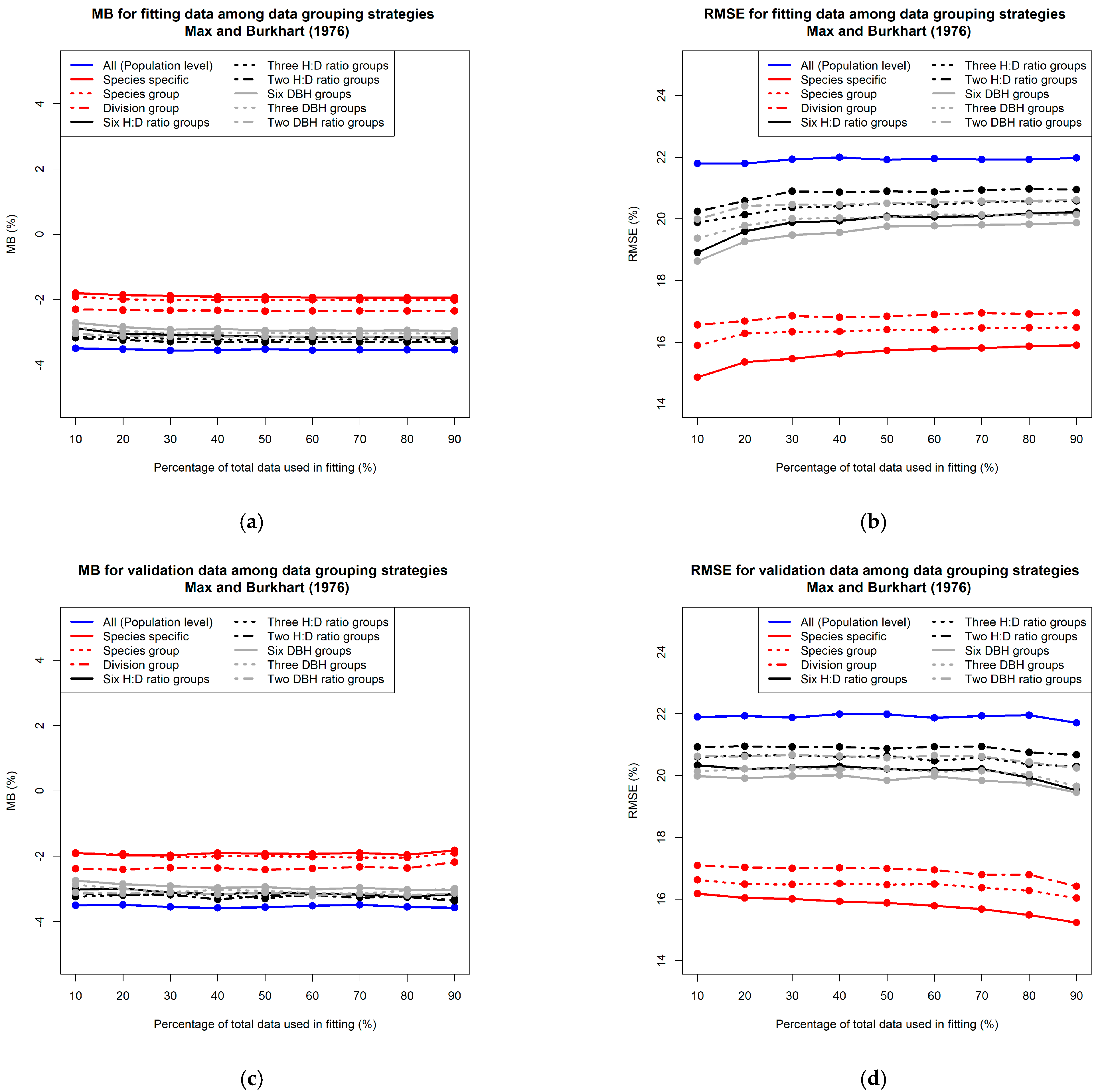 Forests 13 00156 g003