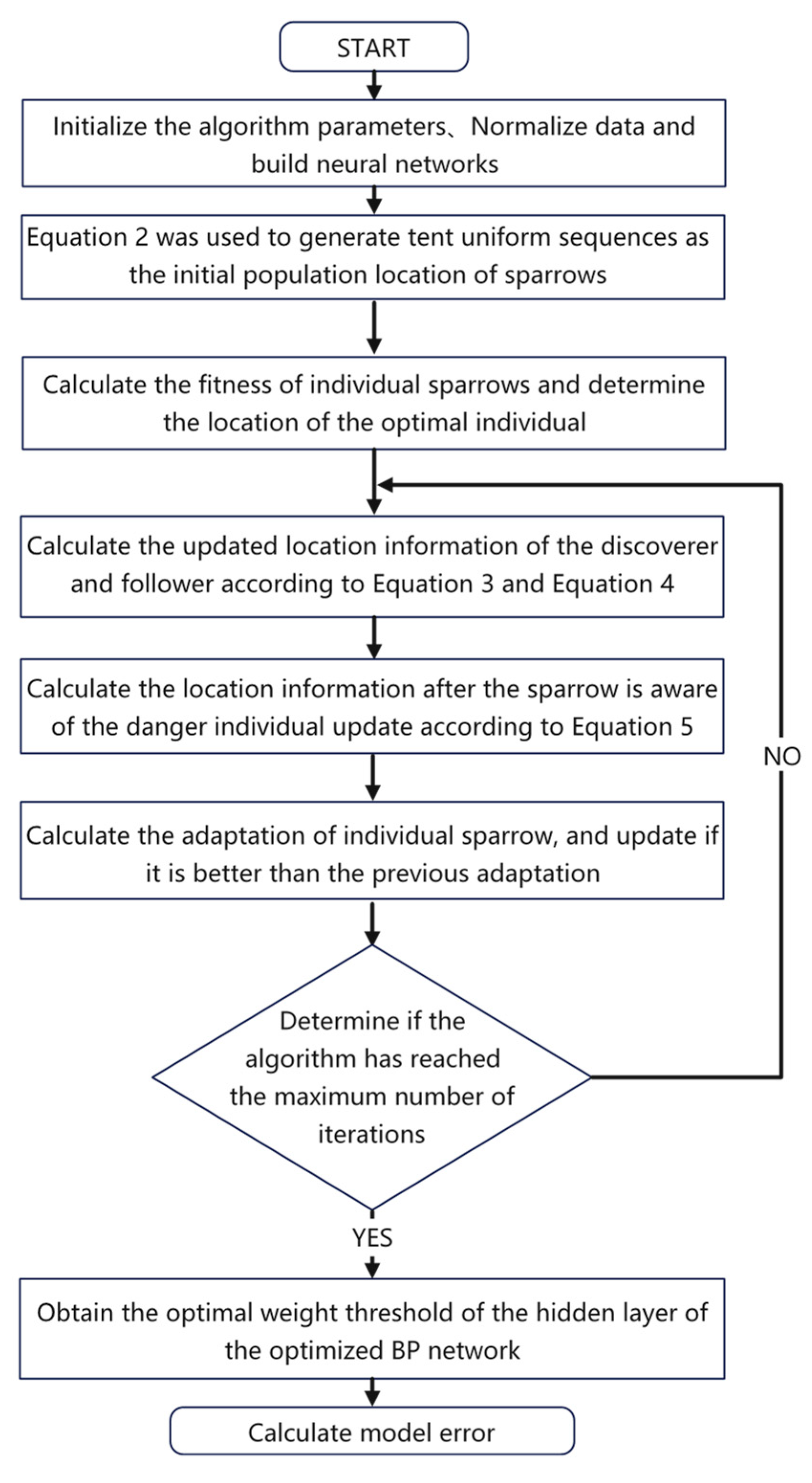 Forests 13 00160 g003