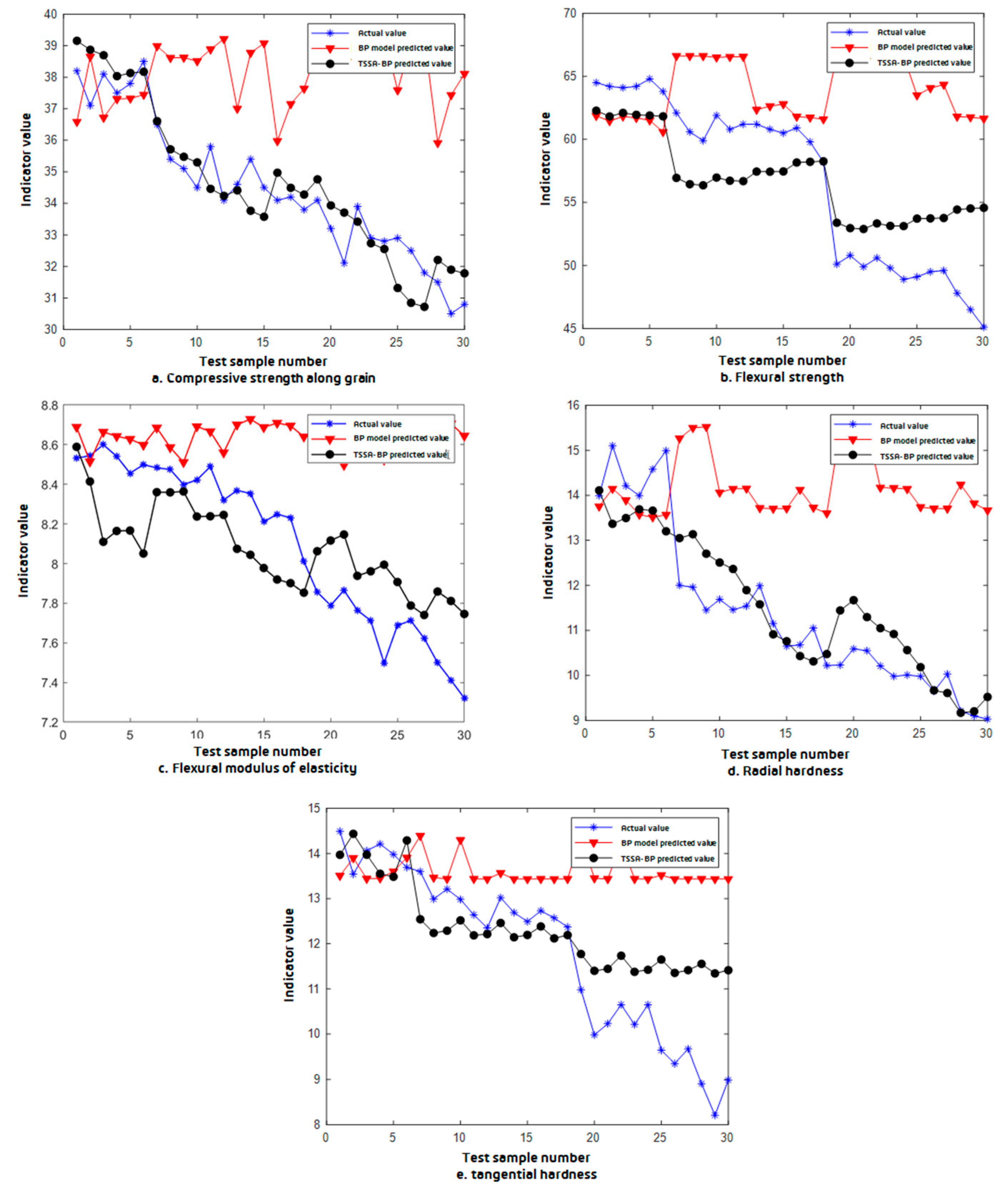 Forests 13 00160 g004
