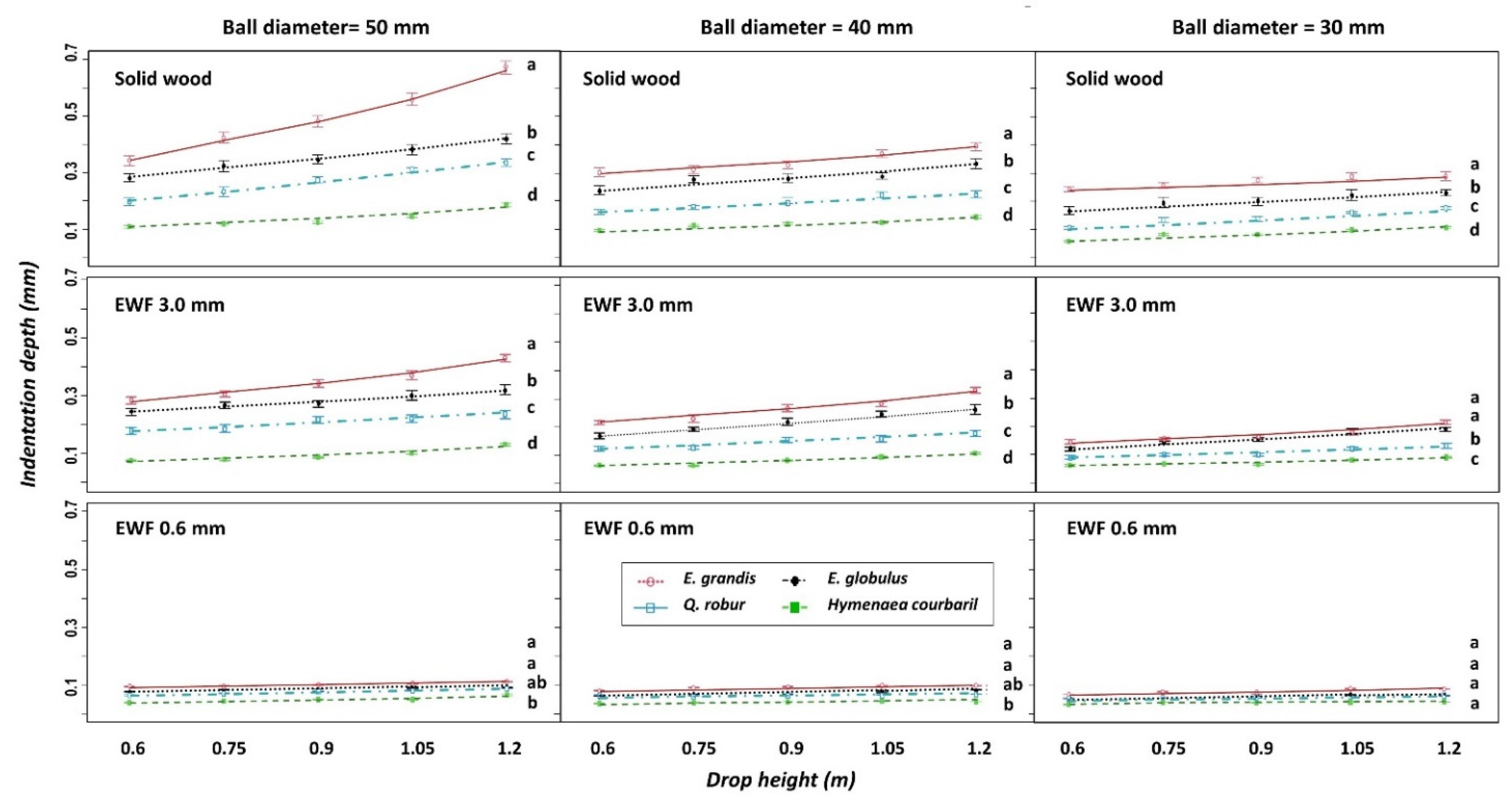 VOC test - CADORIN wood planks