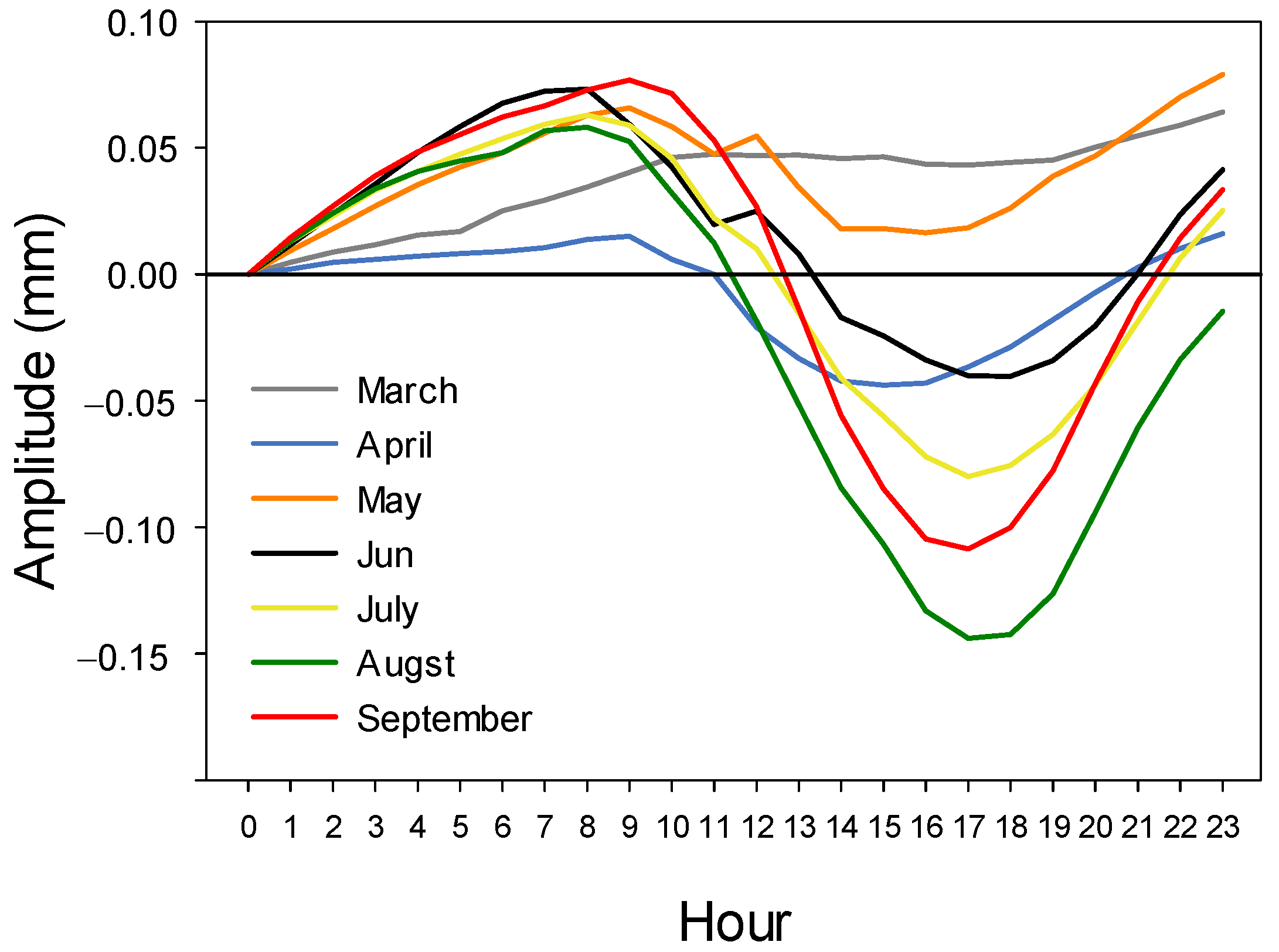 Forests 13 00170 g003