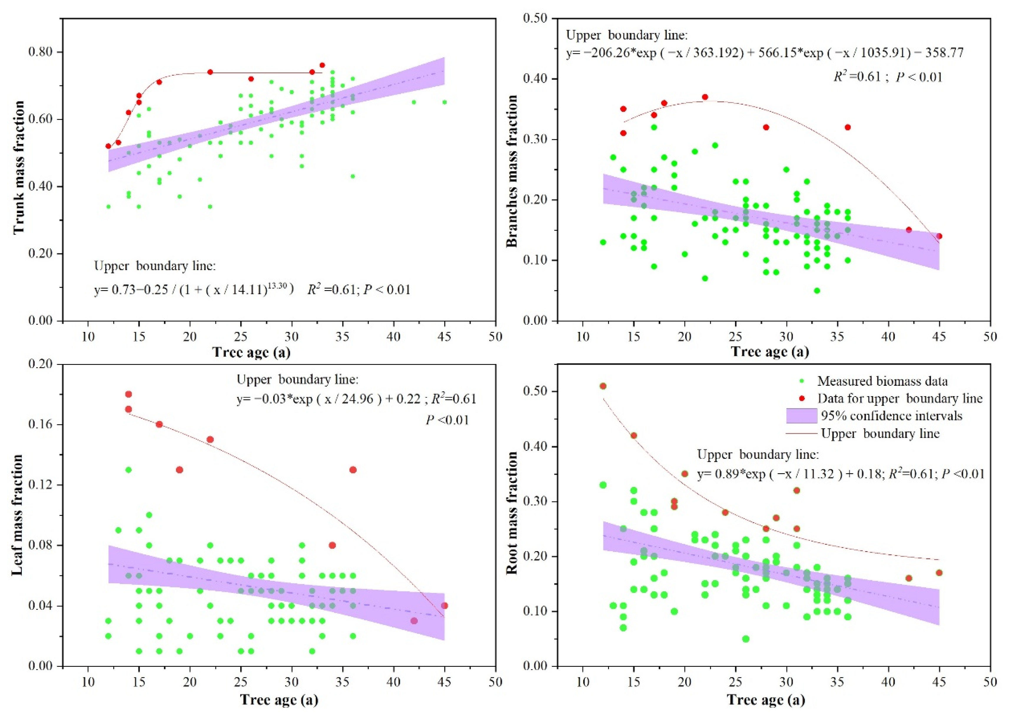 Forests 13 00177 g003