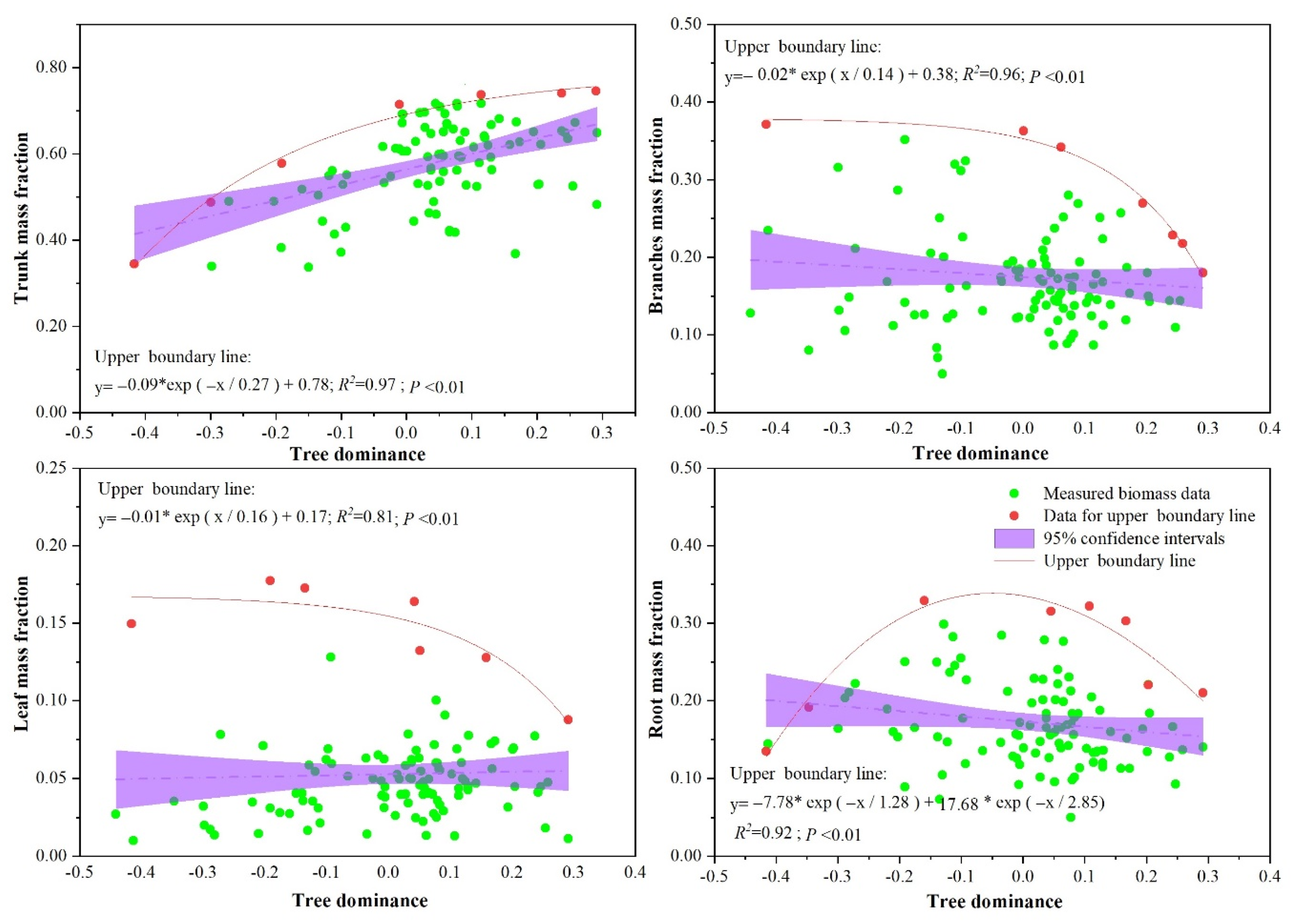 Forests 13 00177 g004