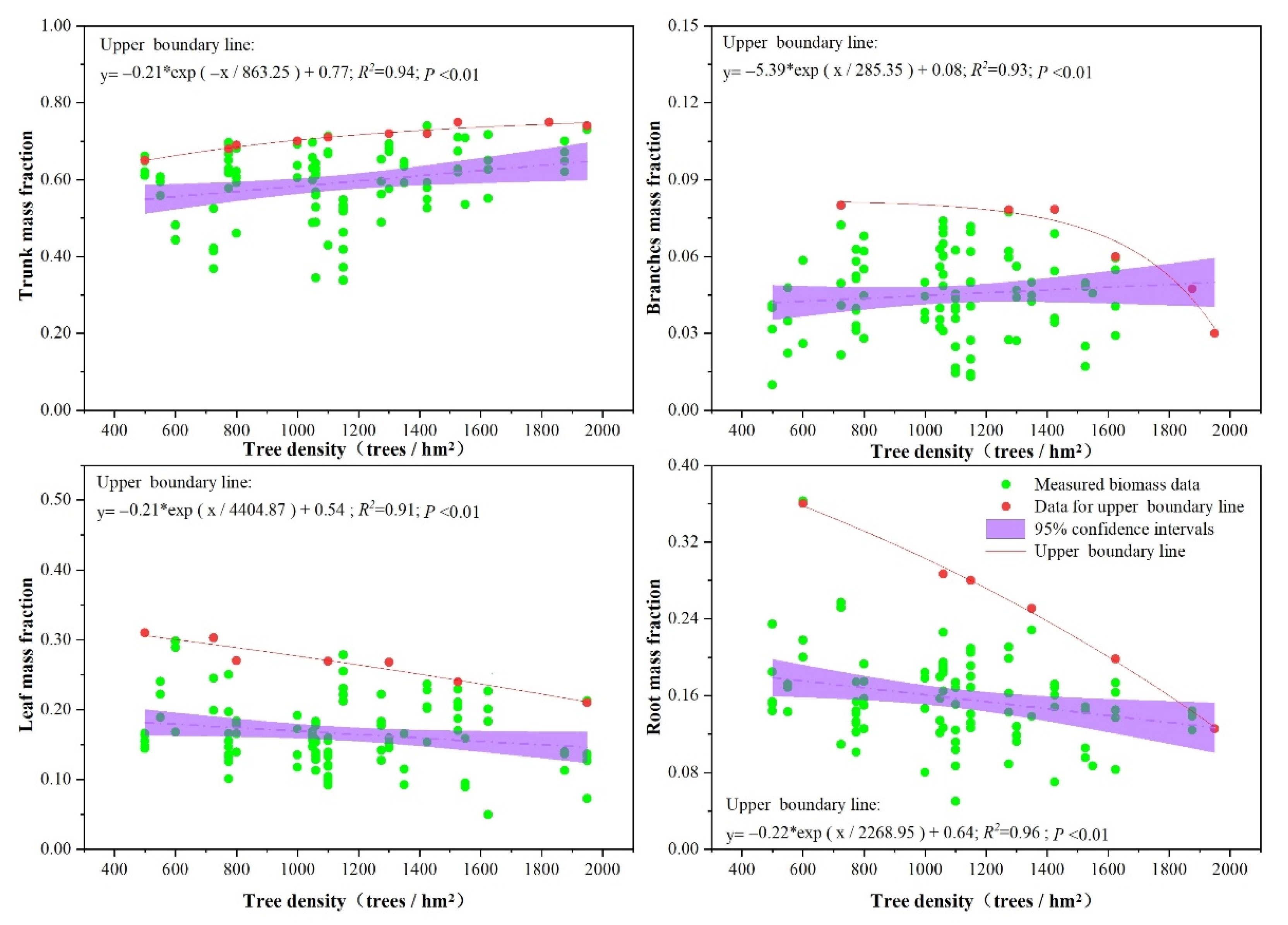 Forests 13 00177 g005