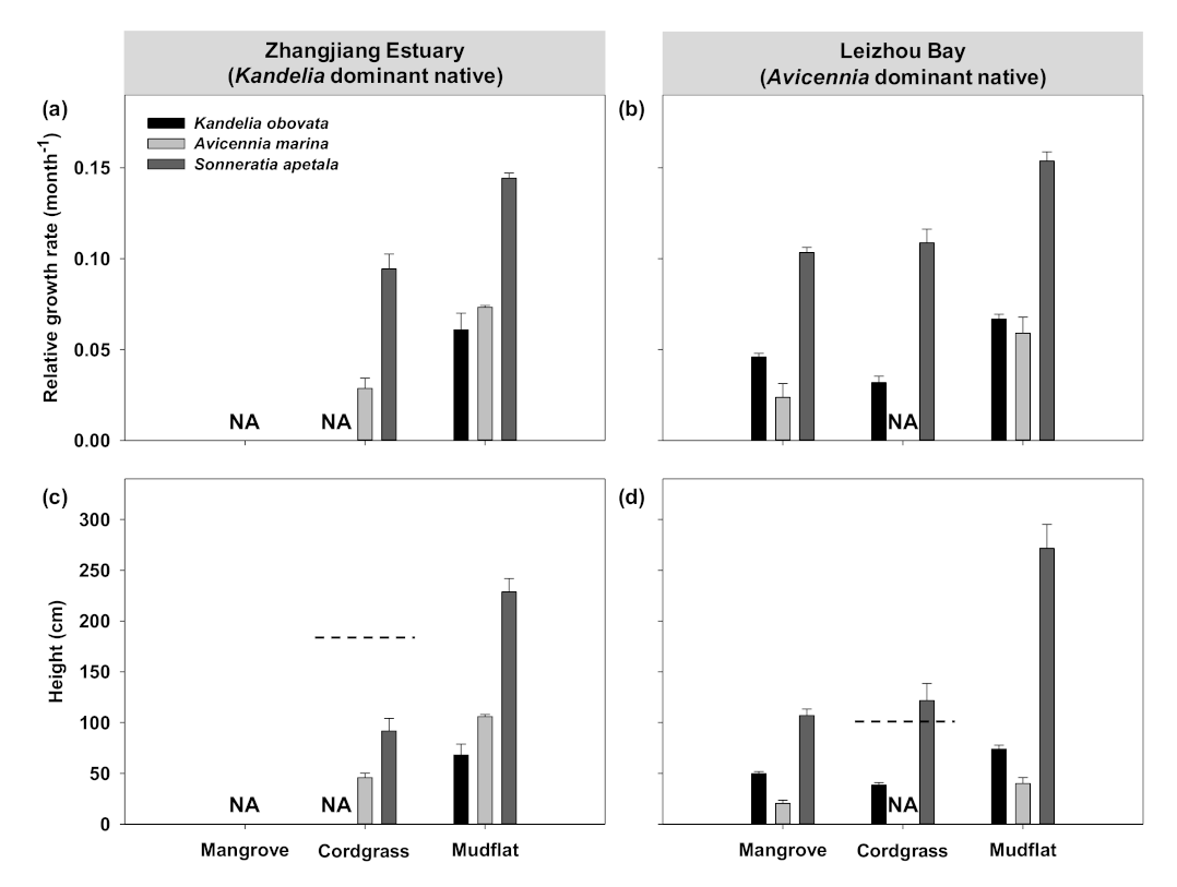 Forests 13 00192 g003