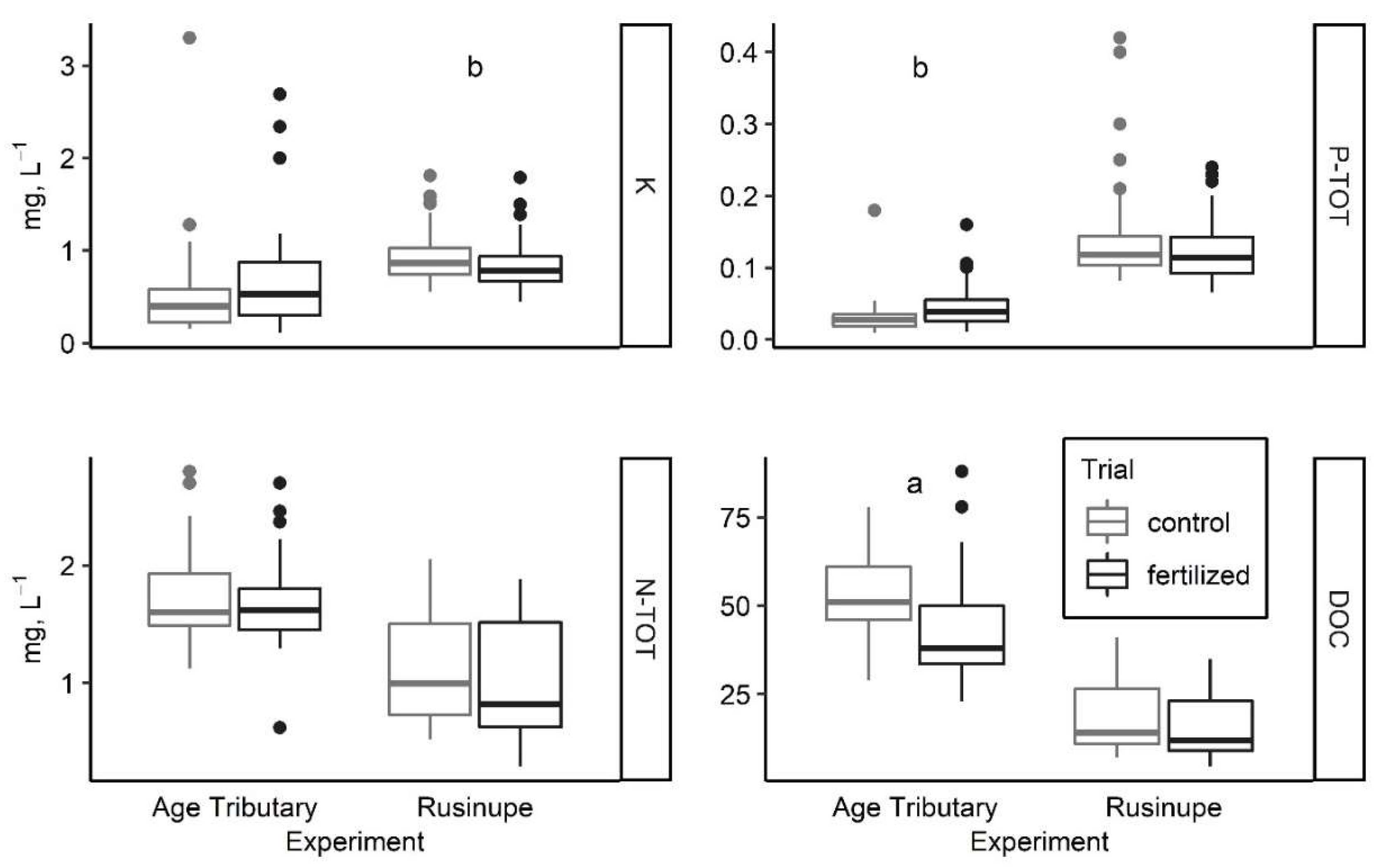 Forests 13 00196 g002