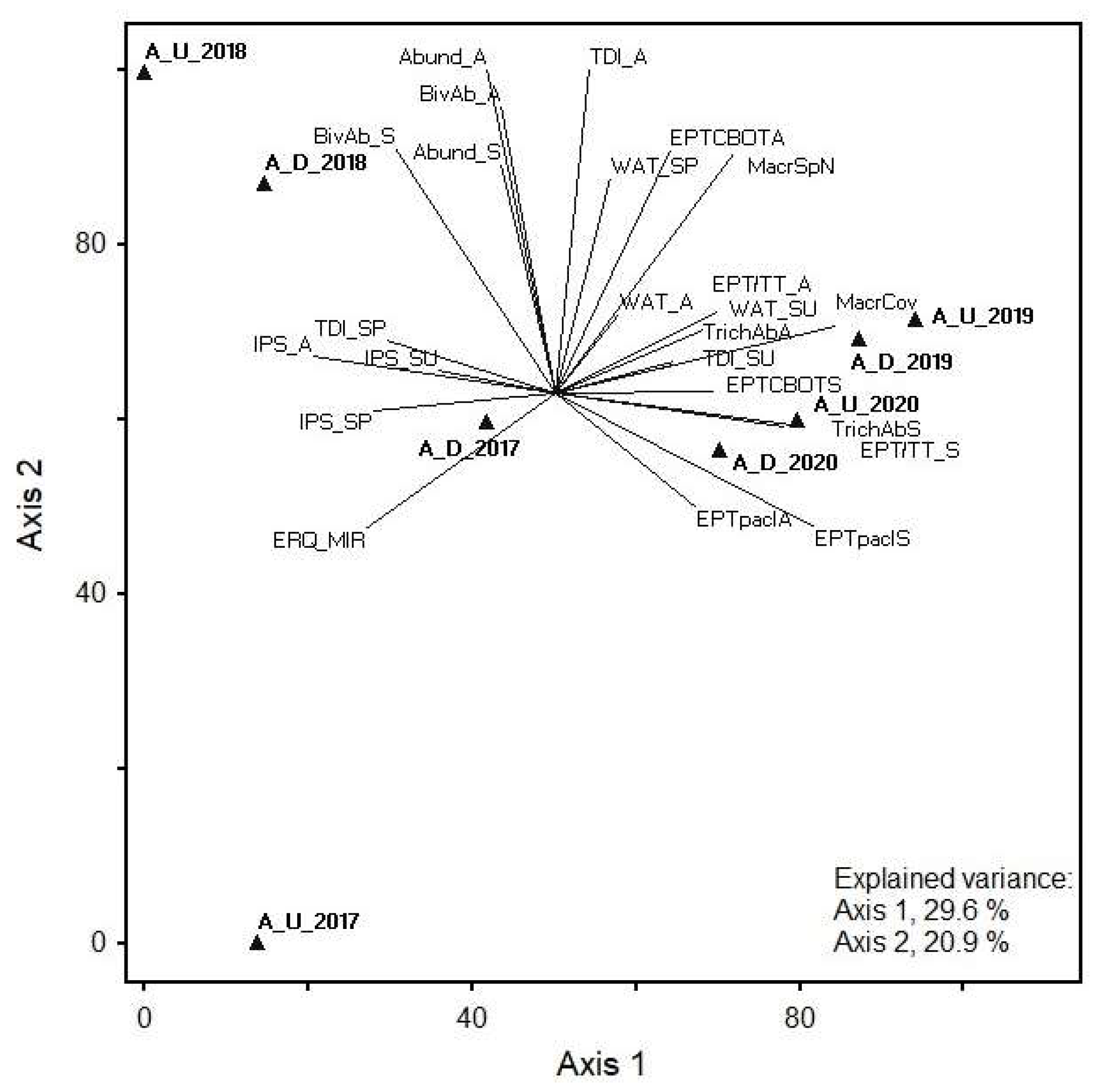 Forests 13 00196 g003
