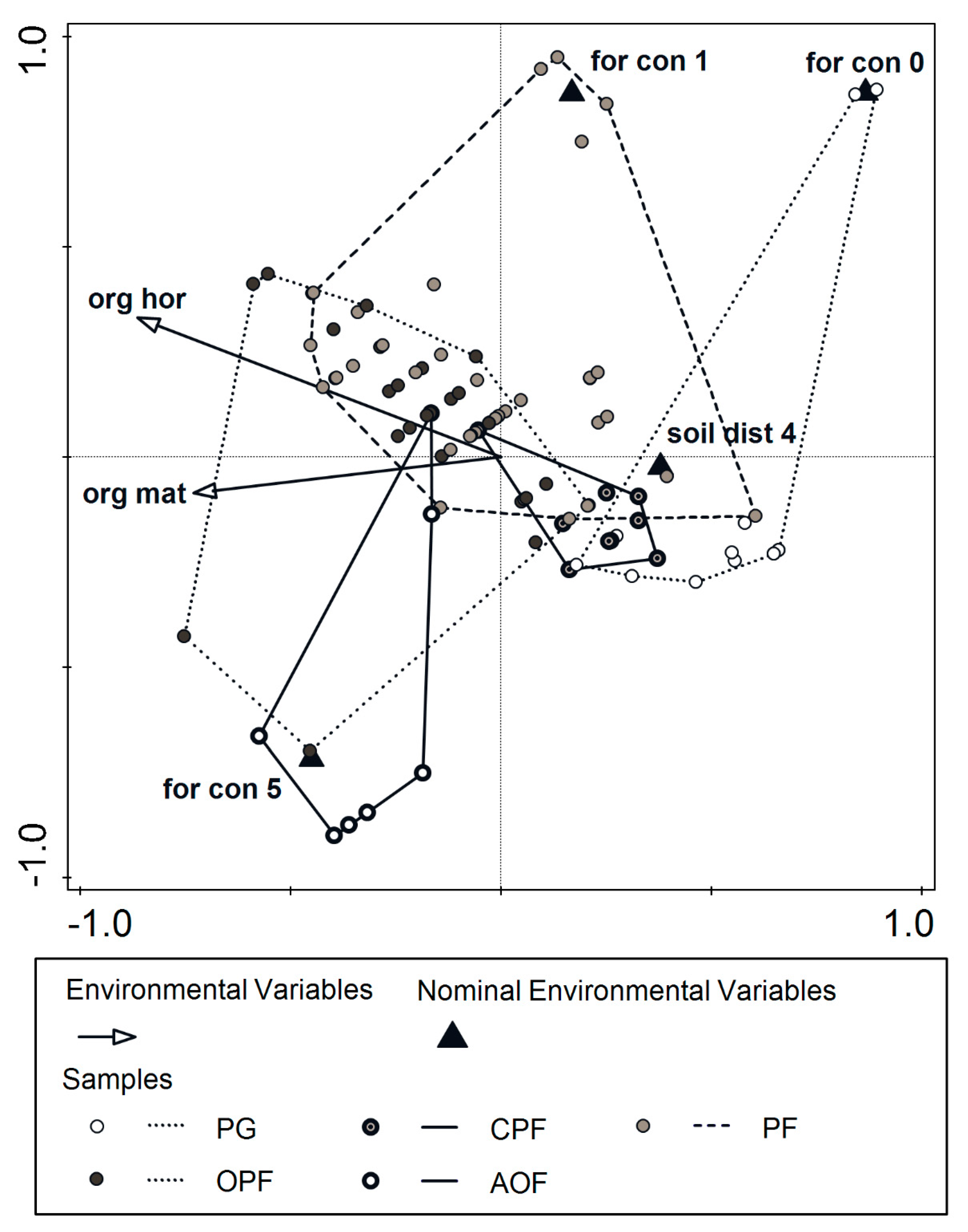 Forests 13 00198 g002