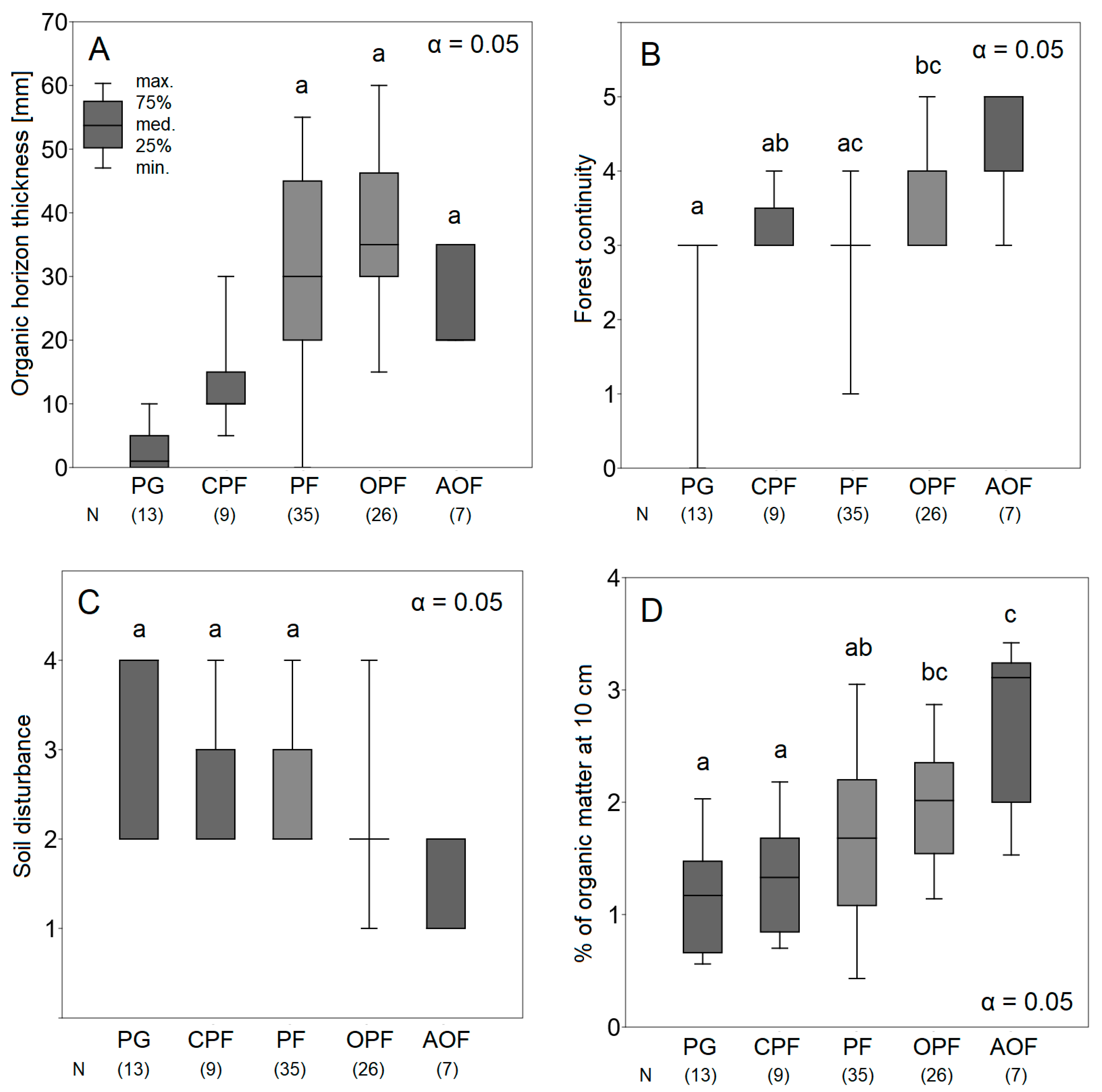 Forests 13 00198 g003