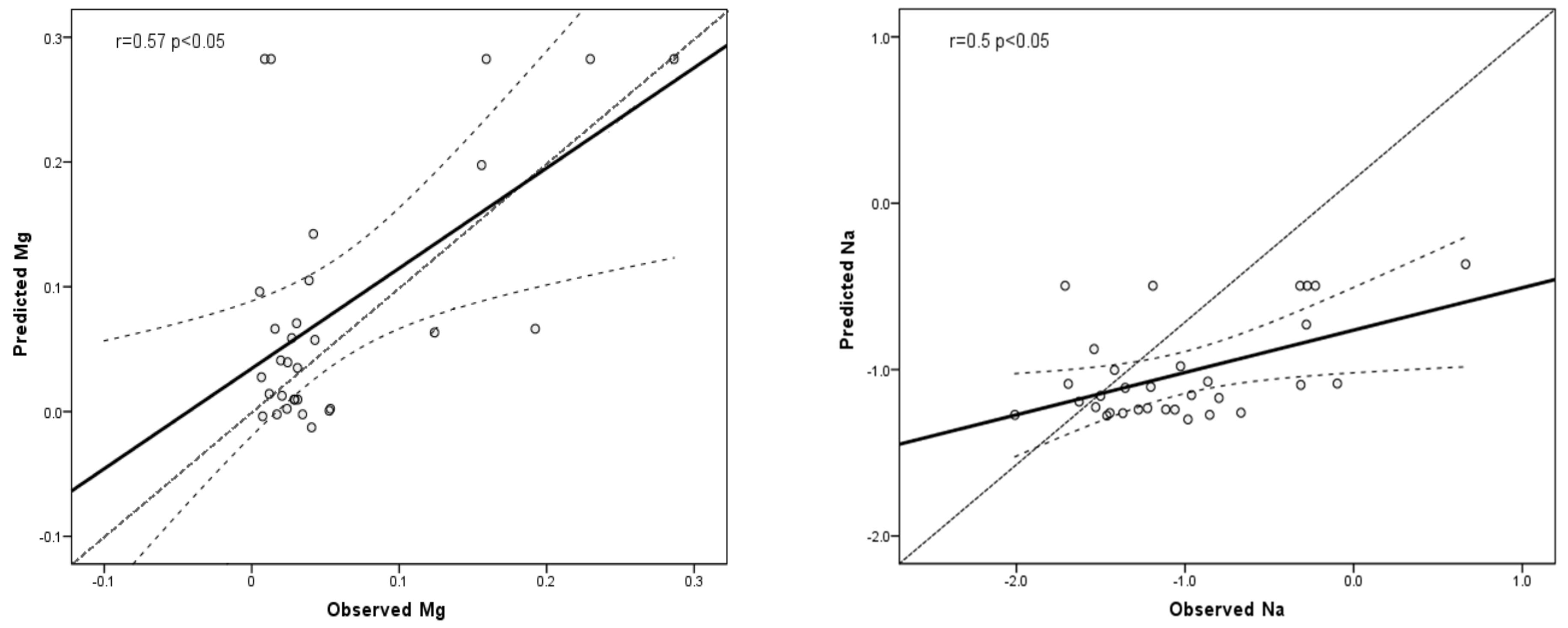 Forests | Free Full-Text | Influences of Landscape Configuration on ...