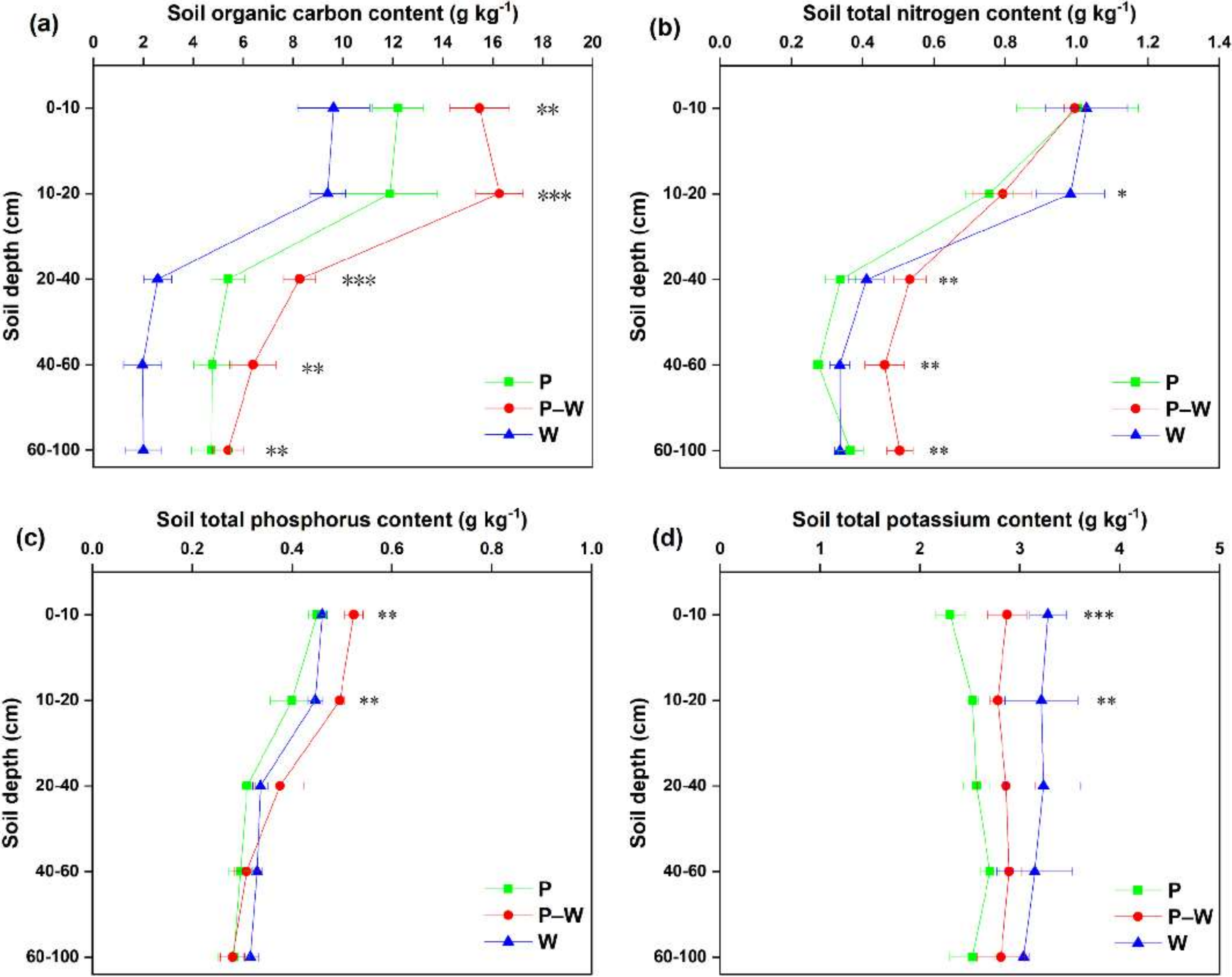 Forests 13 00228 g003