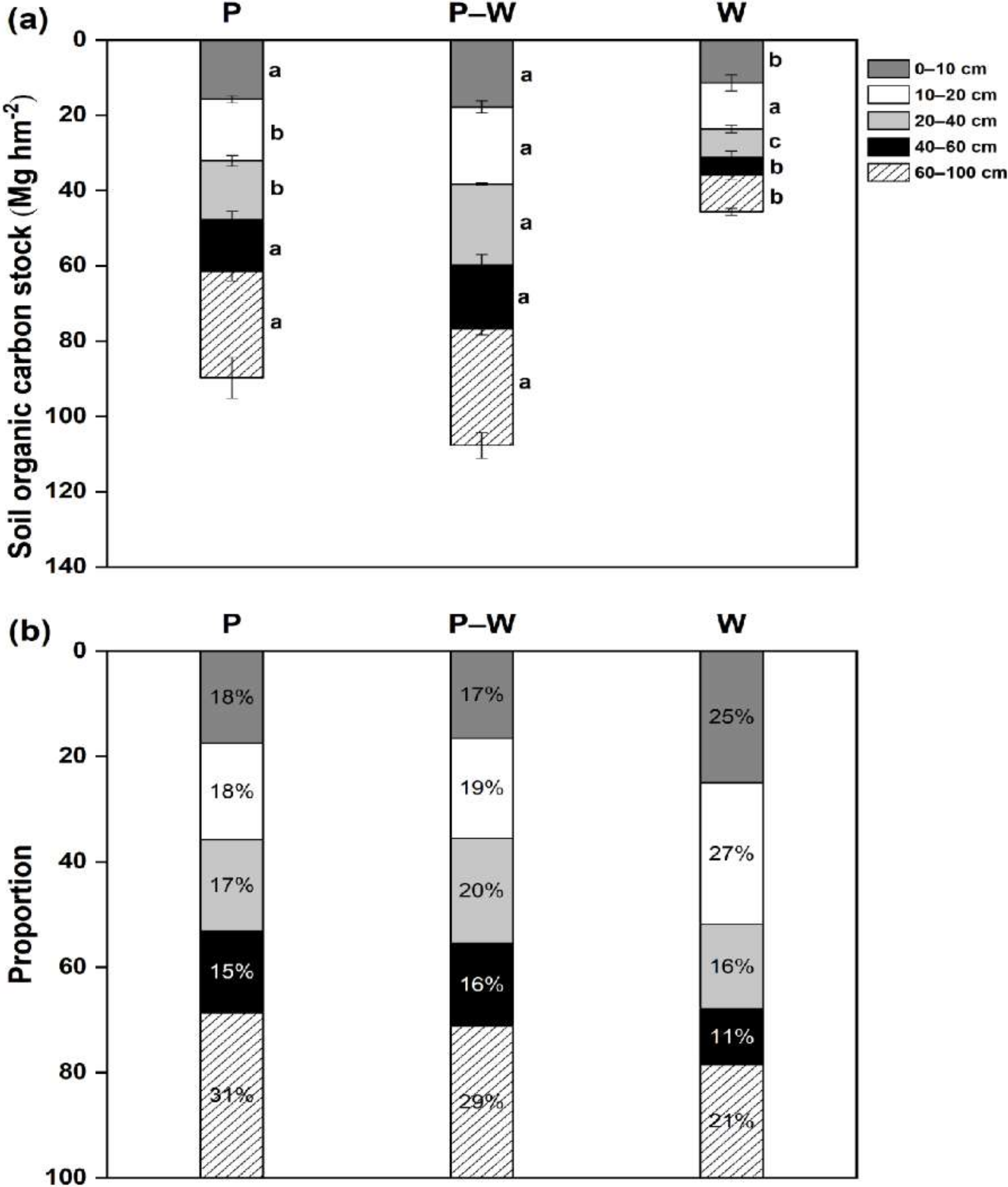 Forests 13 00228 g005