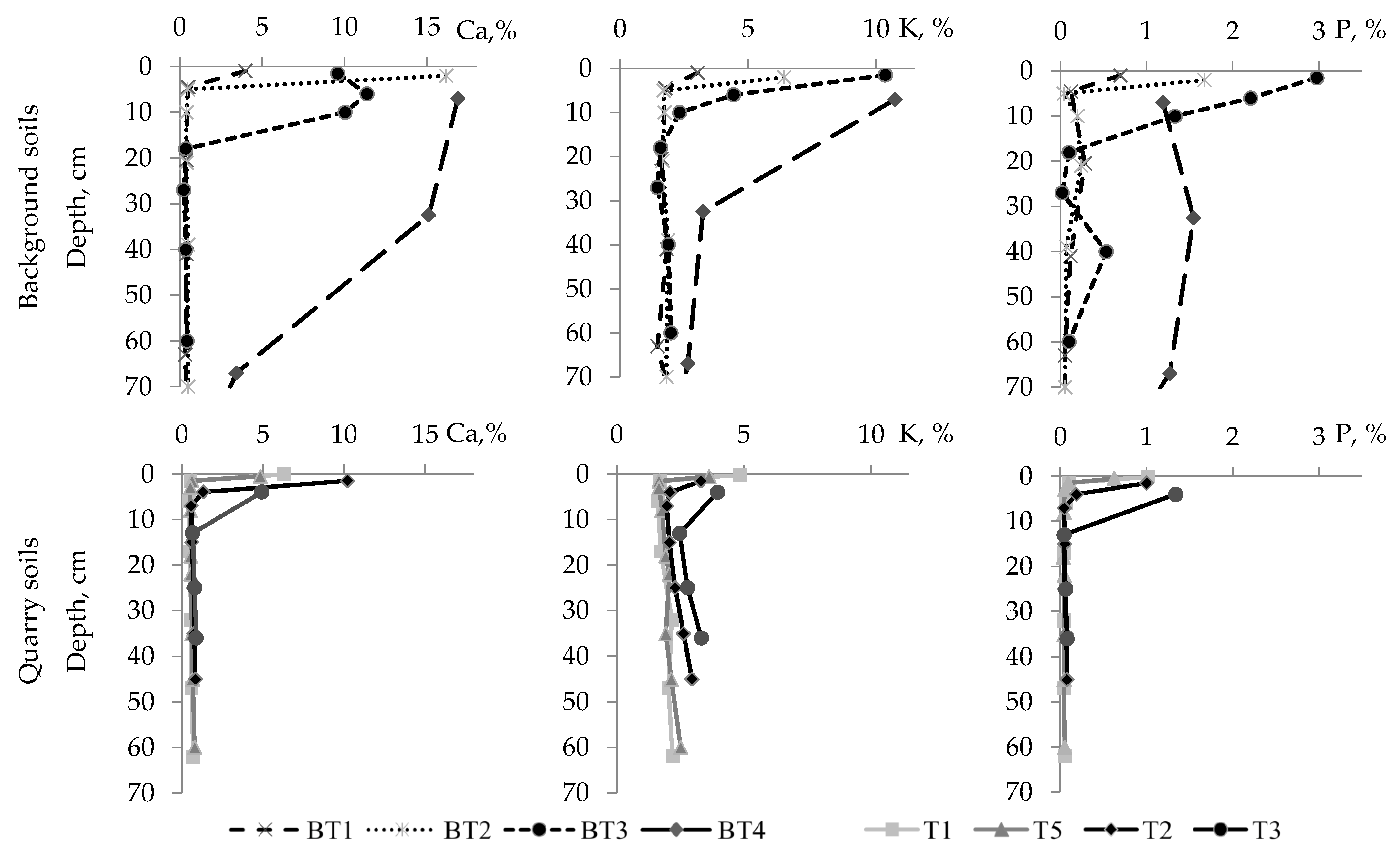 Forests 13 00230 g004