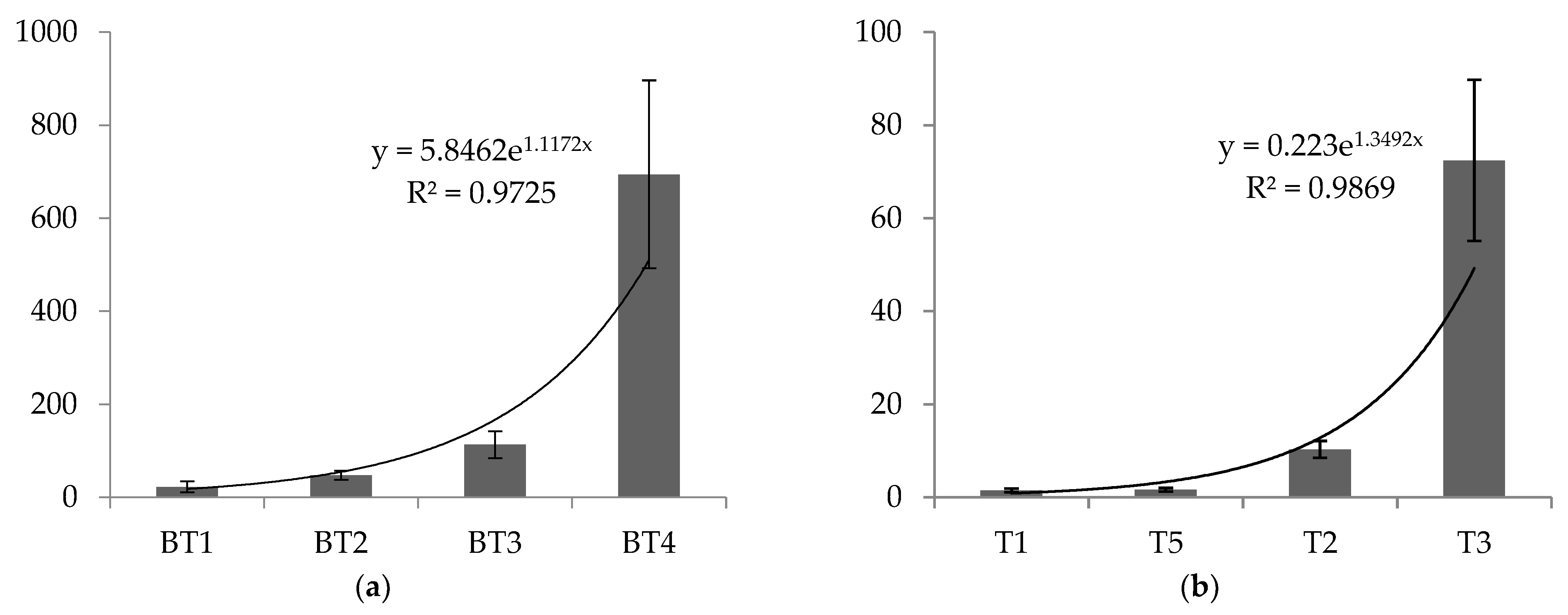 Forests 13 00230 g007