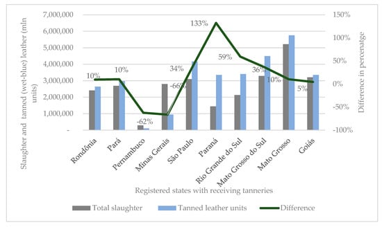 Deforestation in Brazil's  falls 66% in August