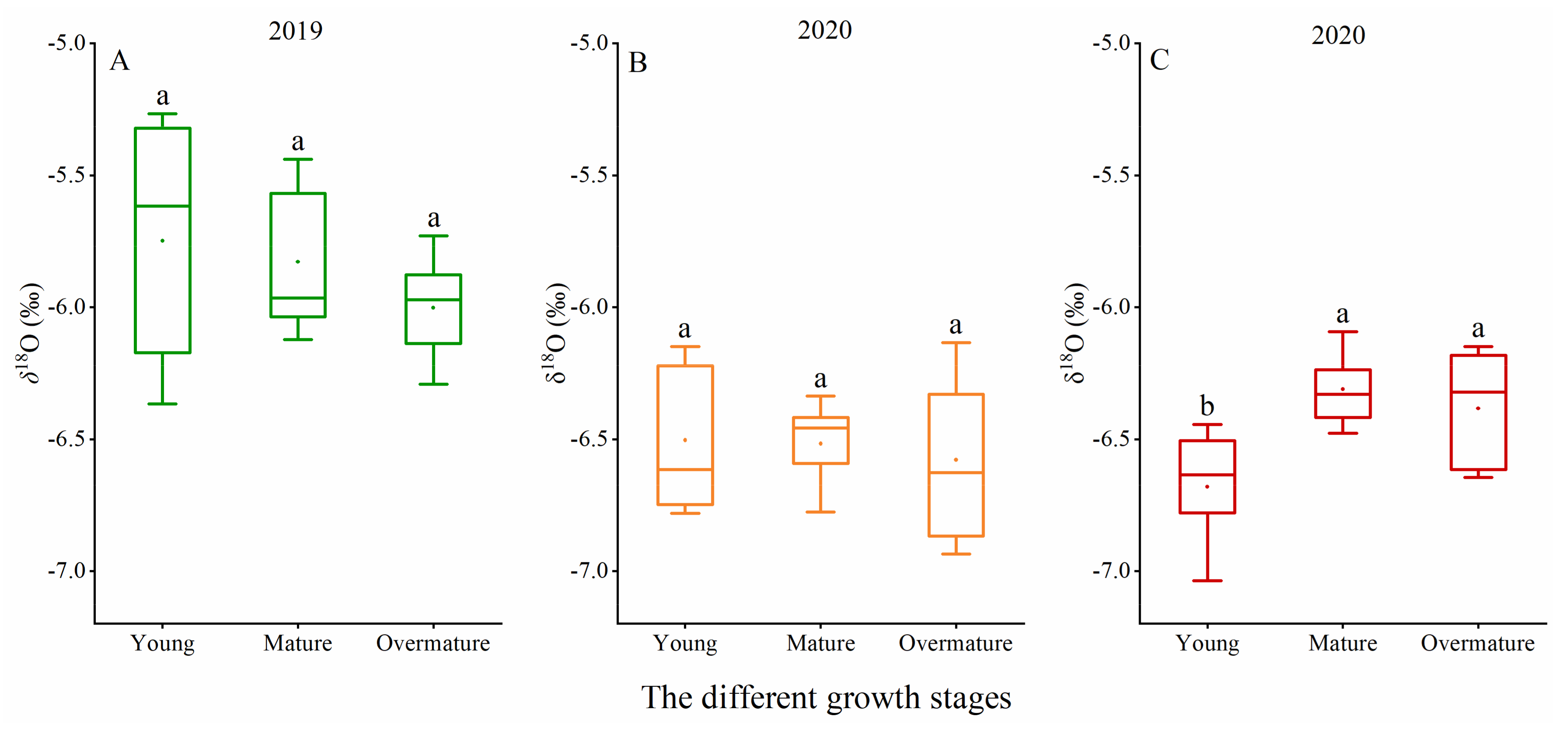 Forests 13 00236 g003