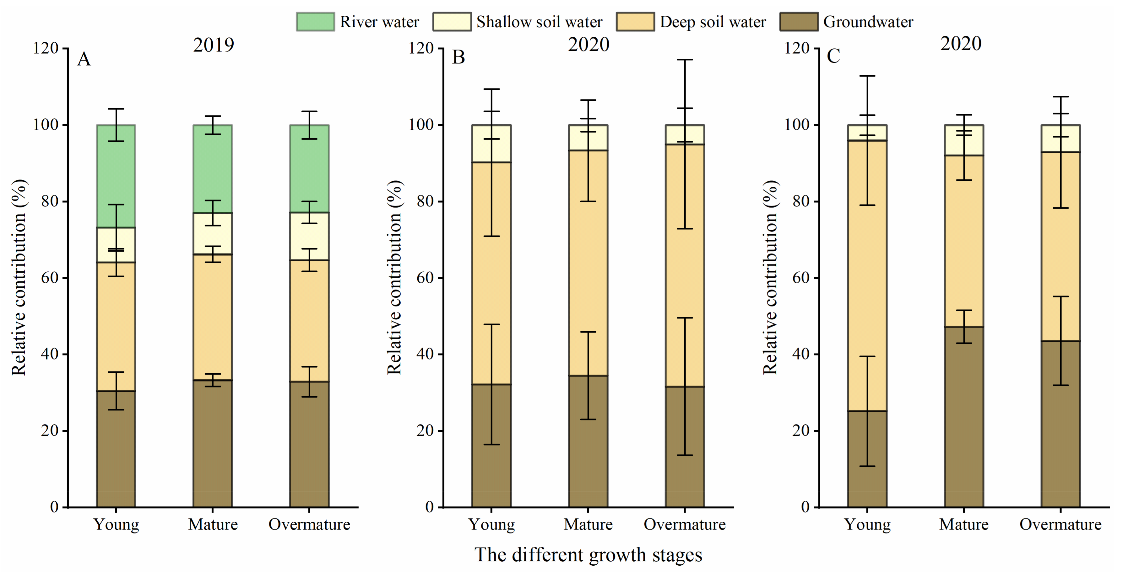 Forests 13 00236 g004